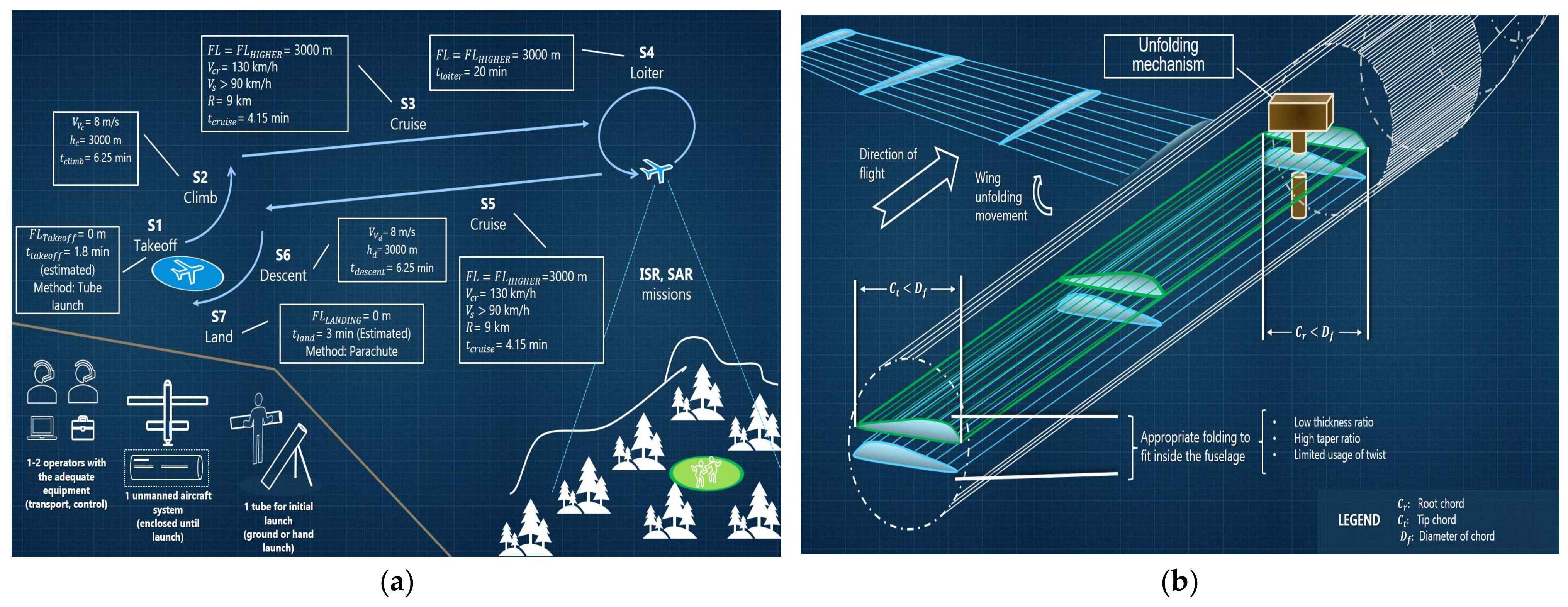 Engproc 90 00096 g002