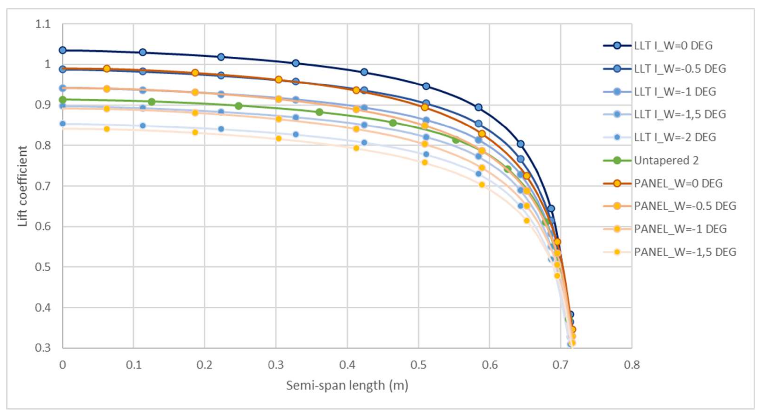 Engproc 90 00096 g007