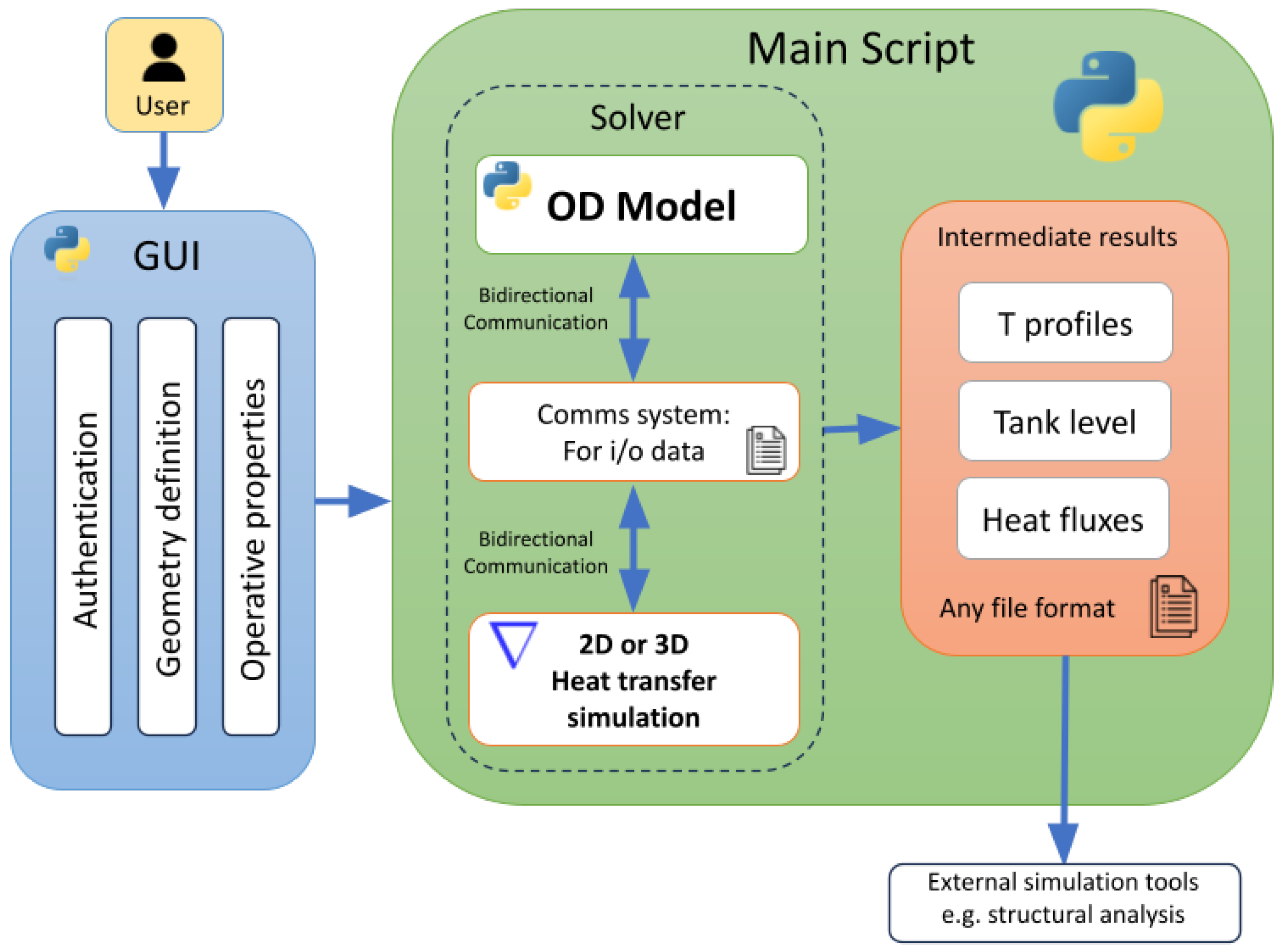 Engproc 90 00097 g002