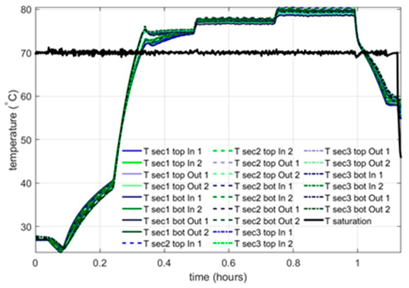 Engproc 90 00106 g015