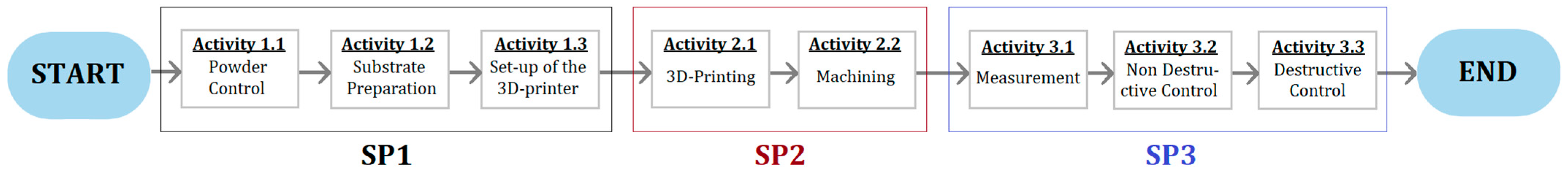 Engproc 90 00109 g002