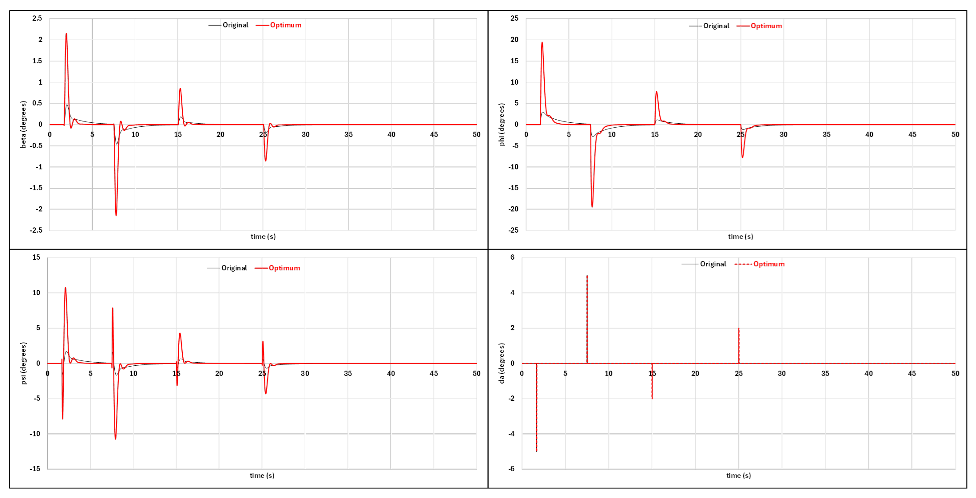 Engproc 90 00111 g011