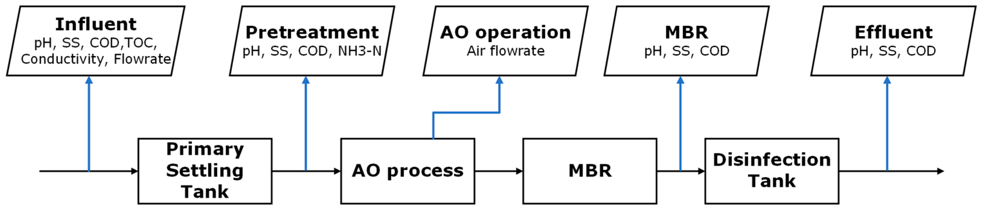 Engproc 91 00004 g001