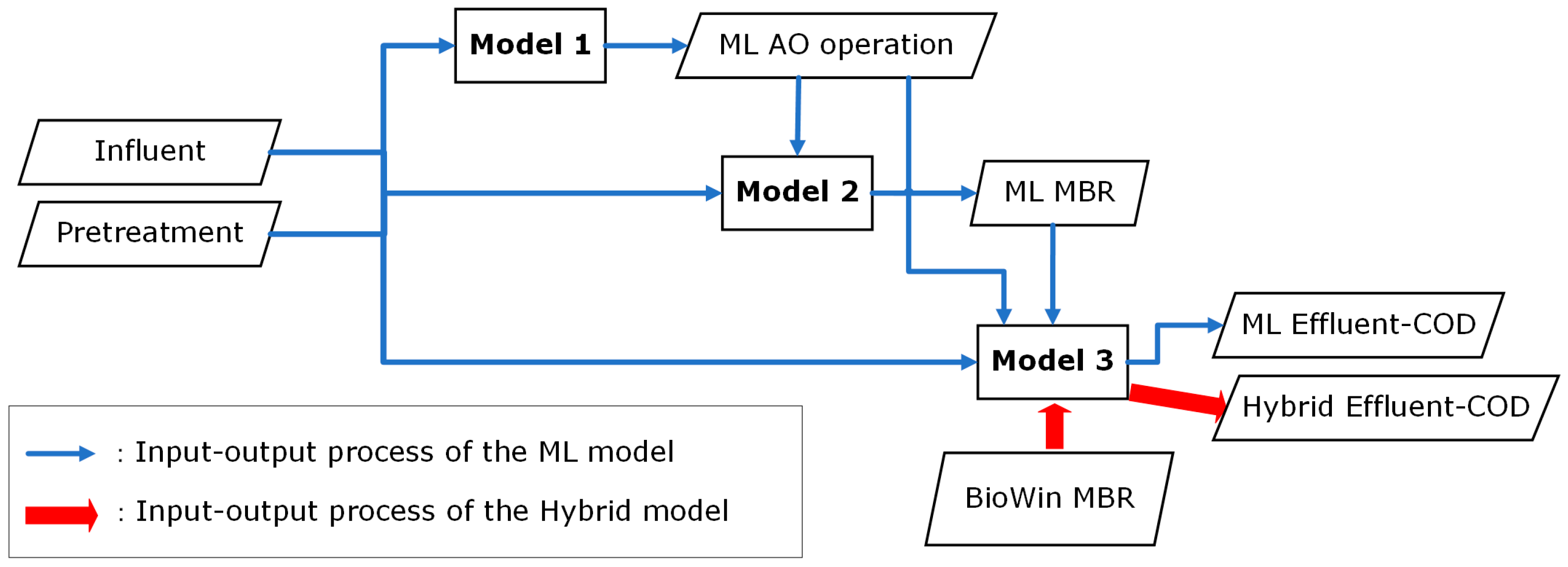 Engproc 91 00004 g003