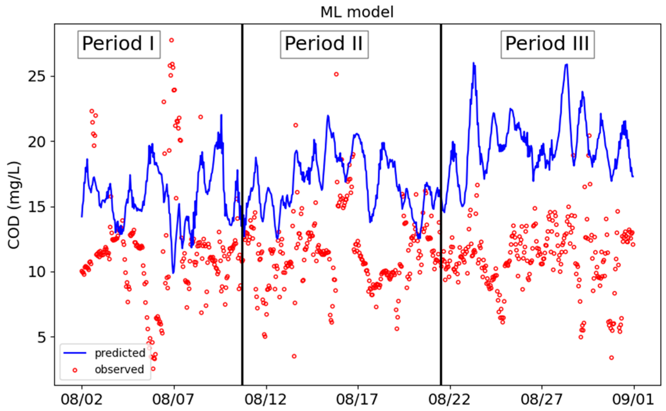 Engproc 91 00004 g004