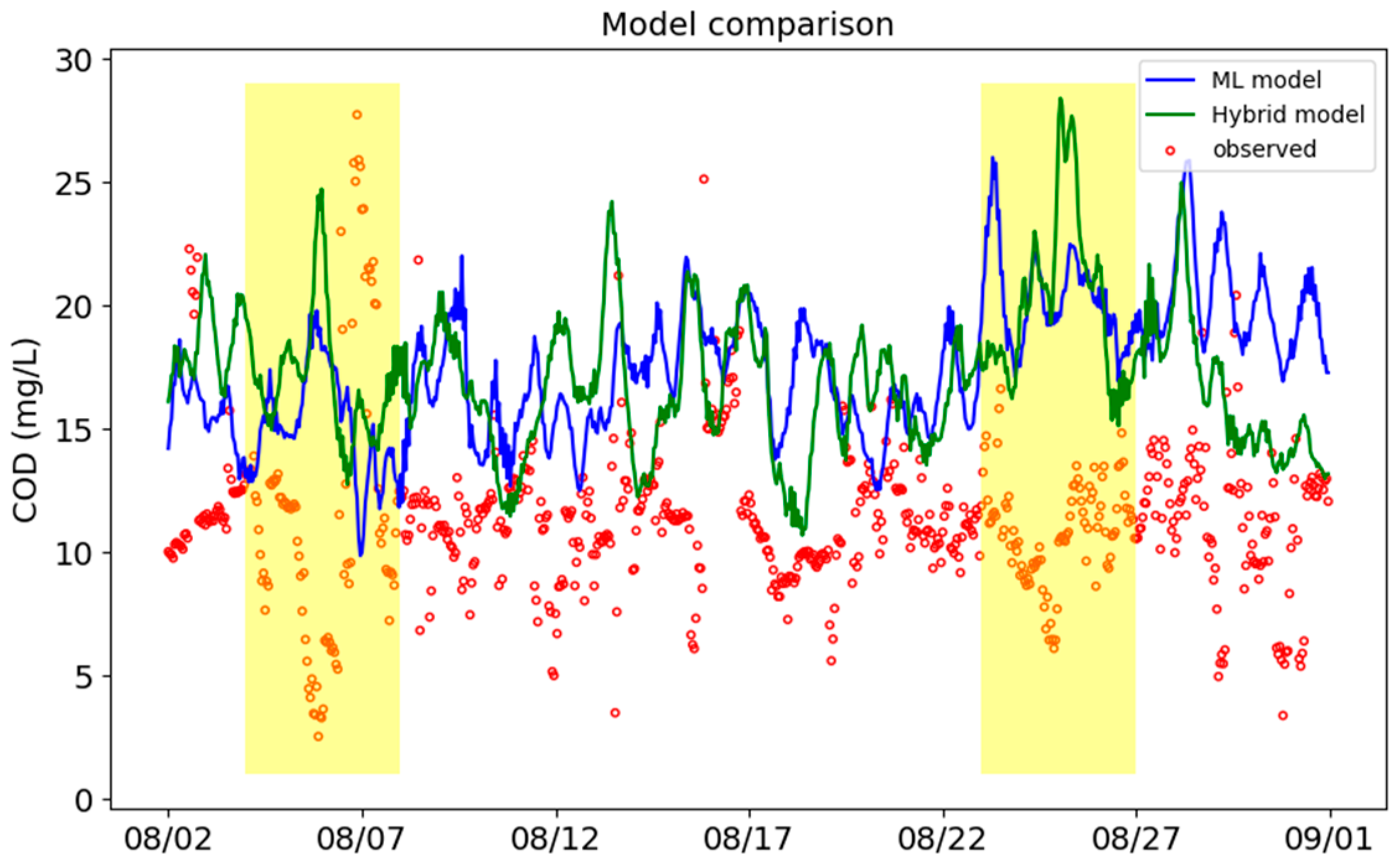 Engproc 91 00004 g006