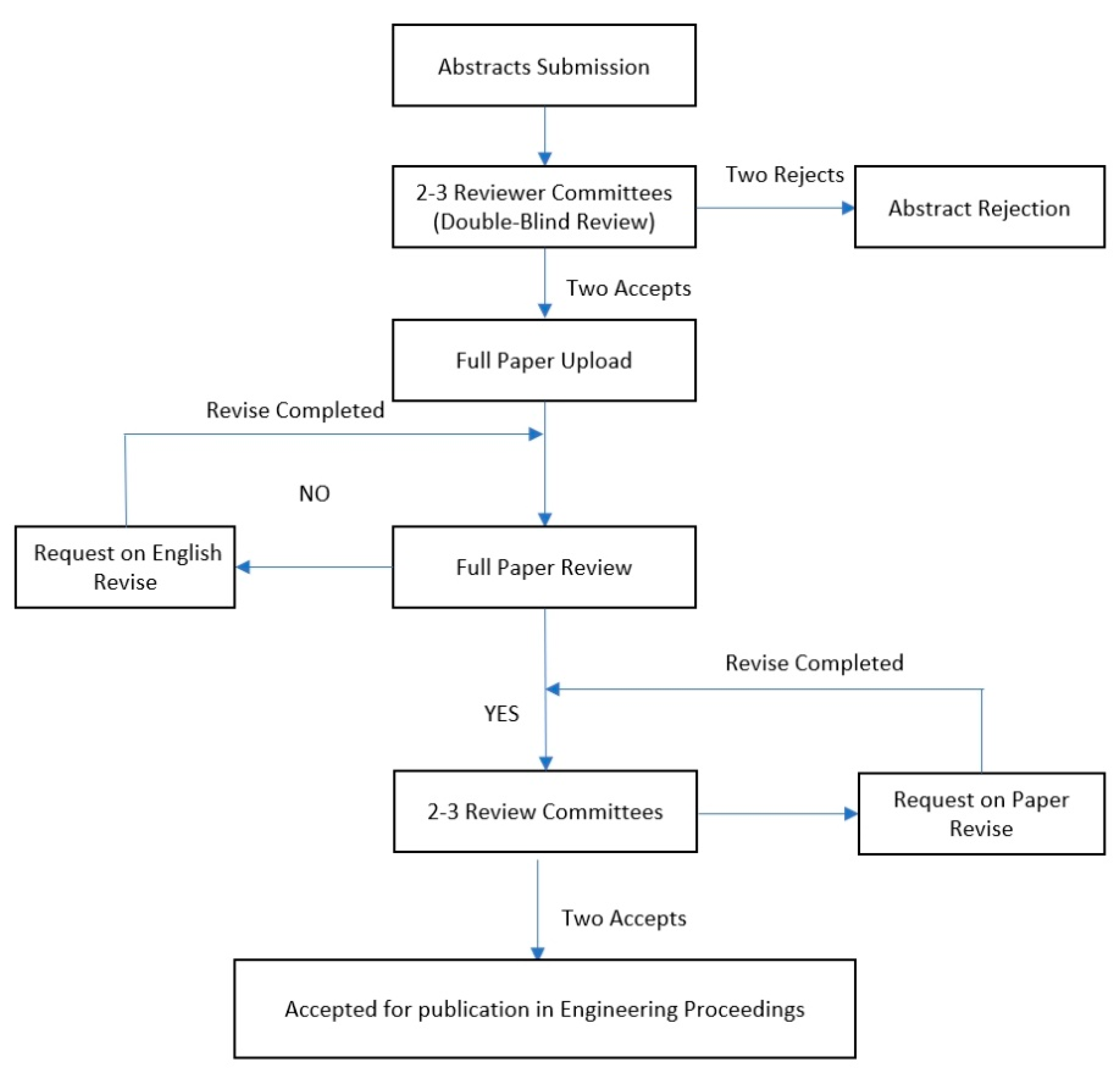 Engproc 91 00019 g001