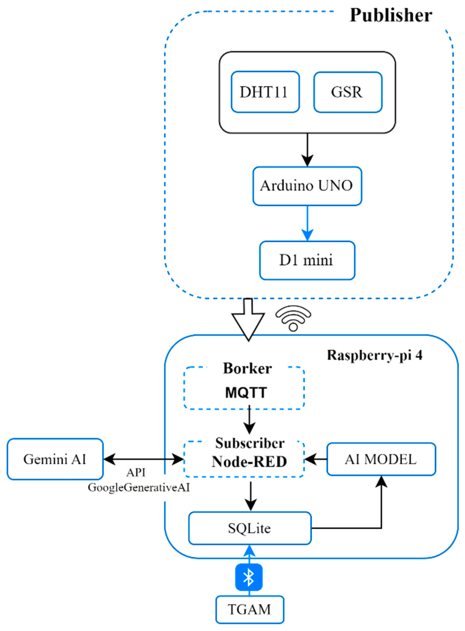 Engproc 92 00010 g001