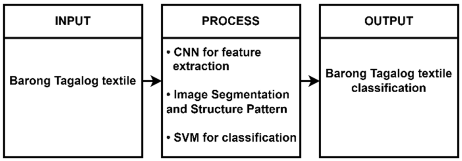Engproc 92 00029 g002