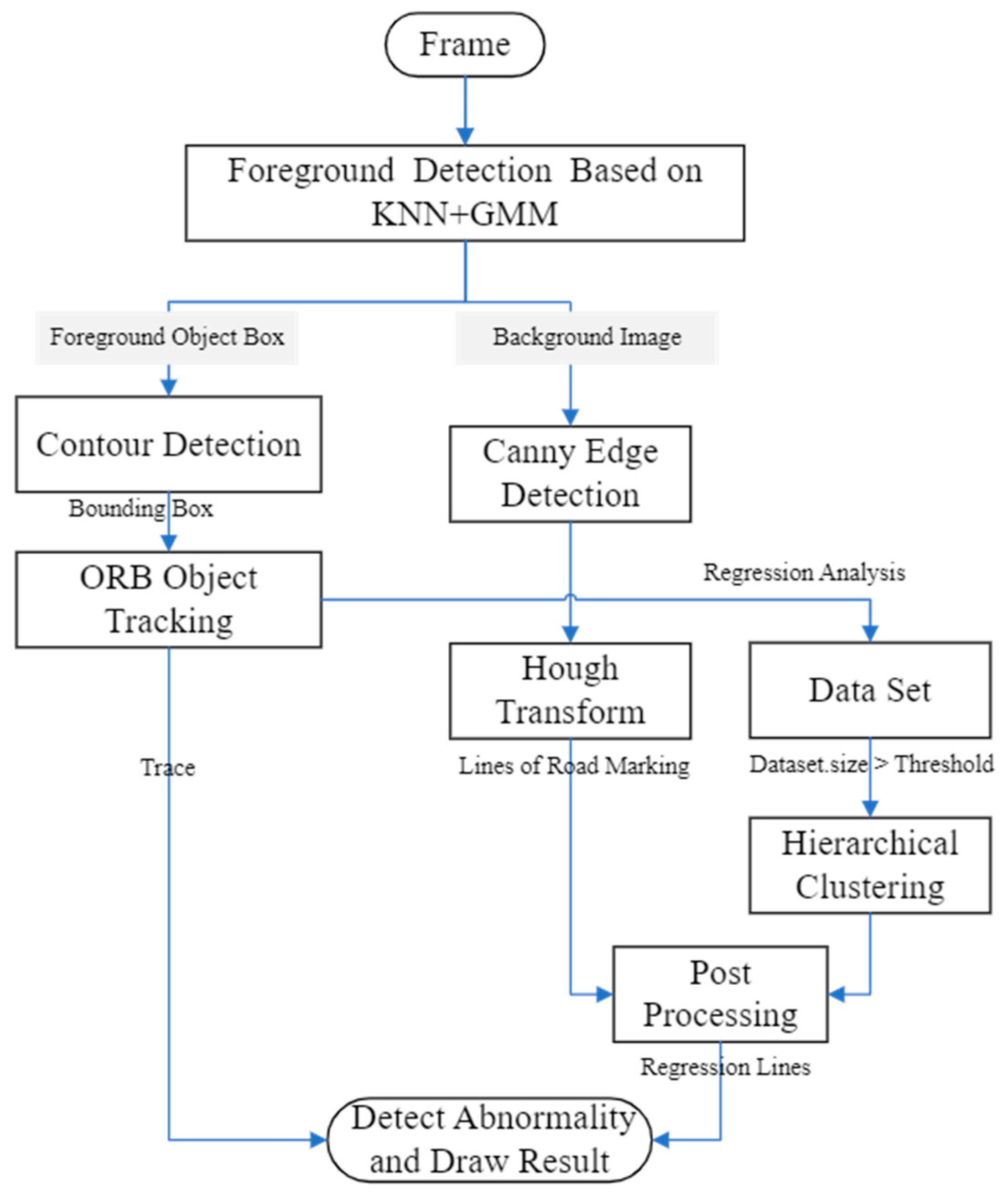 Engproc 92 00030 g001
