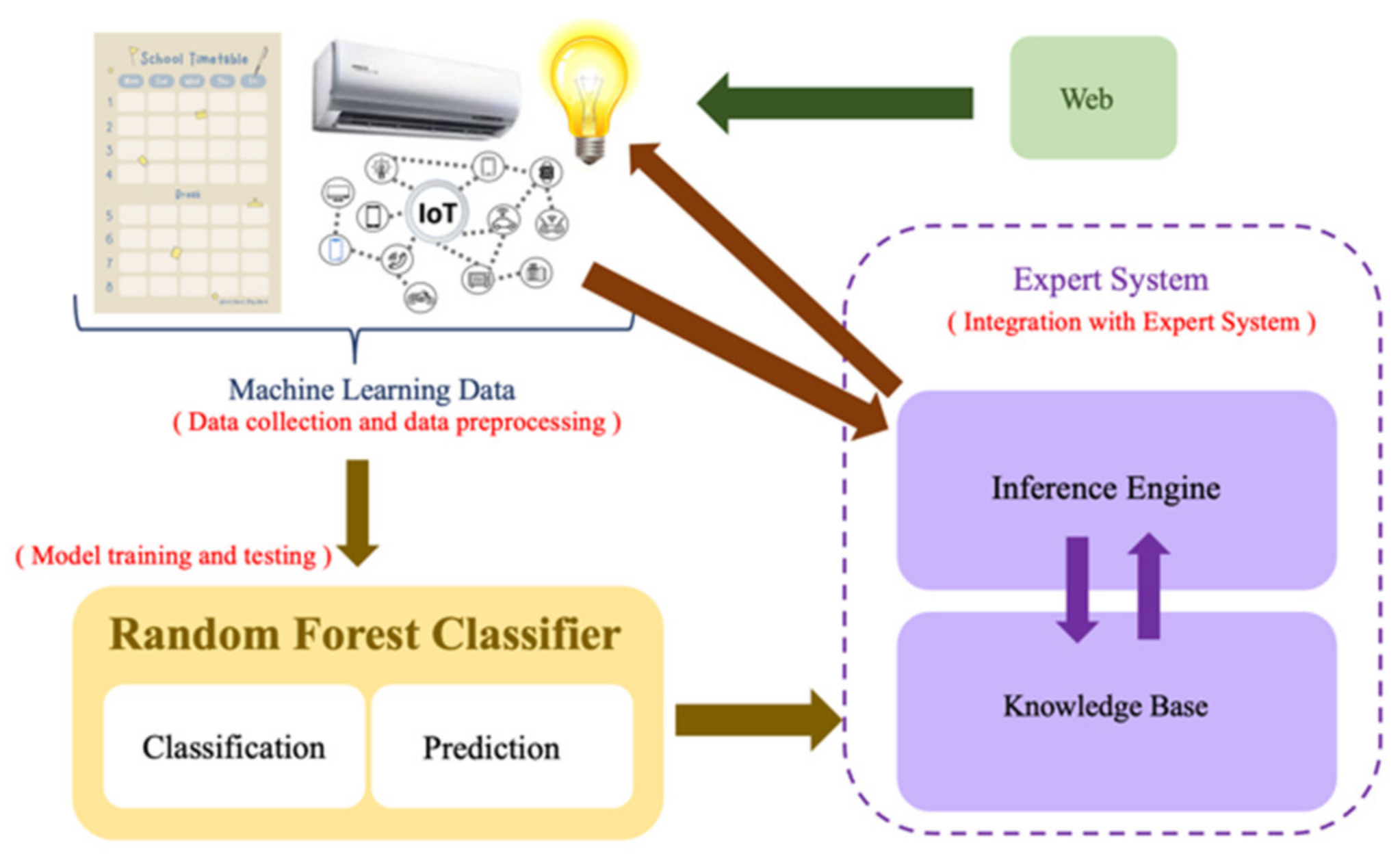Engproc 92 00036 g003