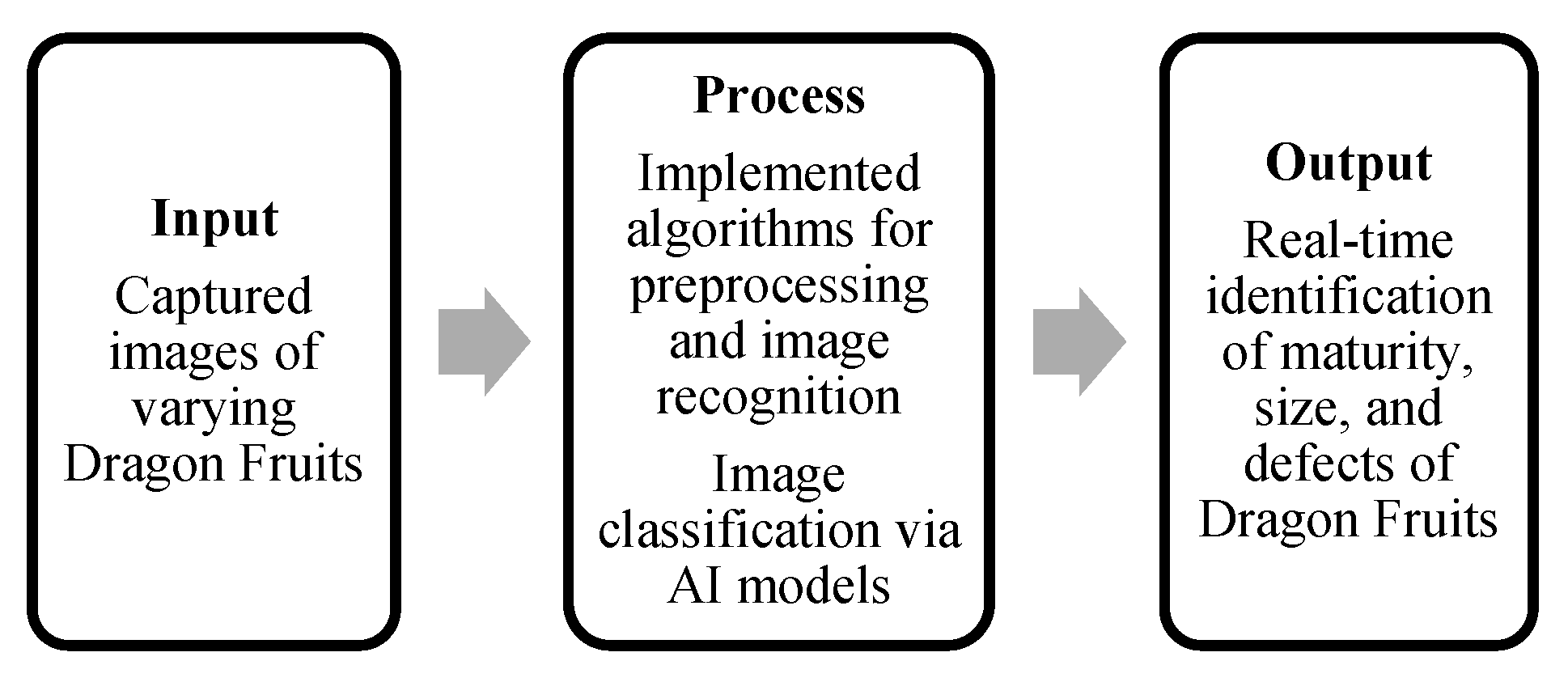 Engproc 92 00039 g001
