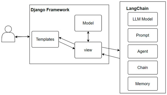 Development and Evaluation of Learning Portfolio Query System Based on ...