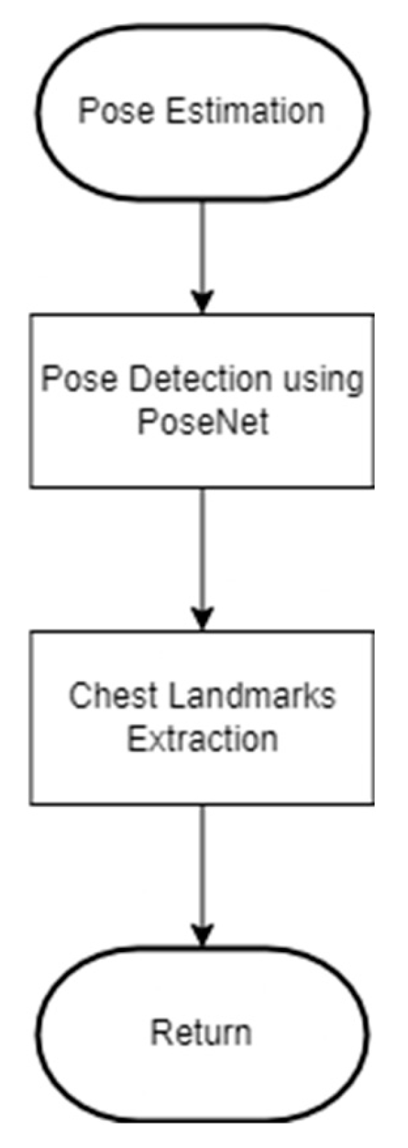Engproc 92 00044 g005