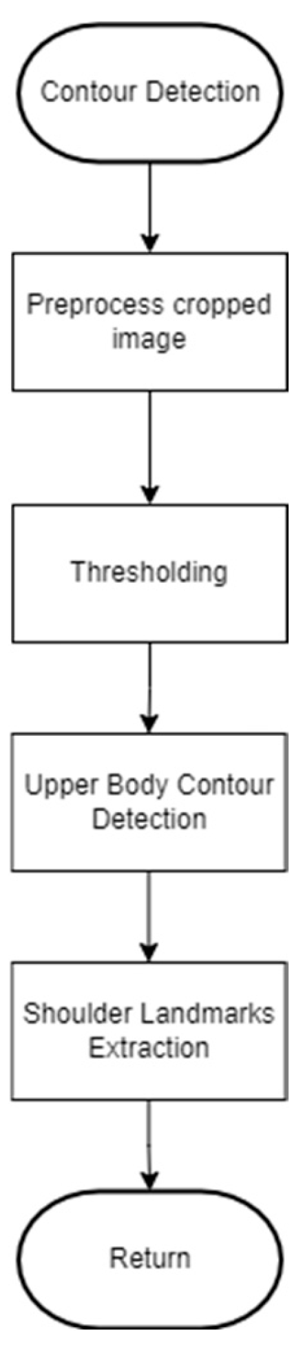 Engproc 92 00044 g006