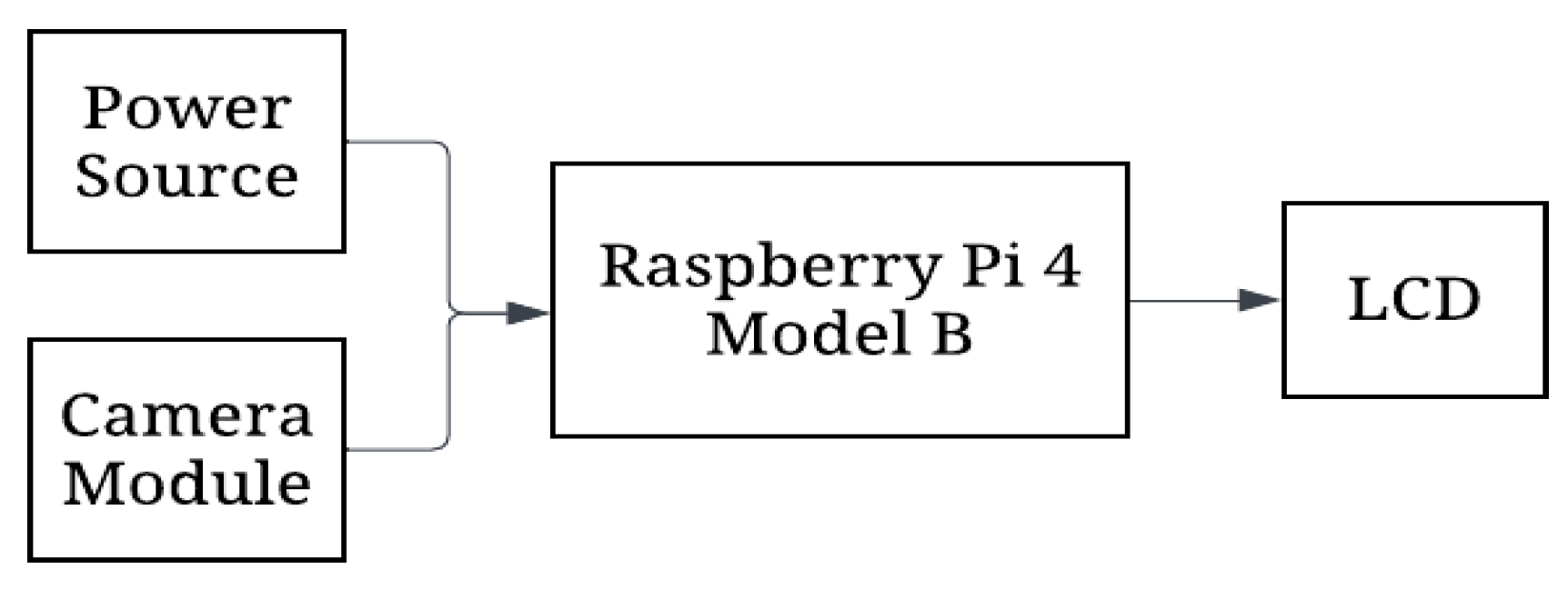 Engproc 92 00054 g002