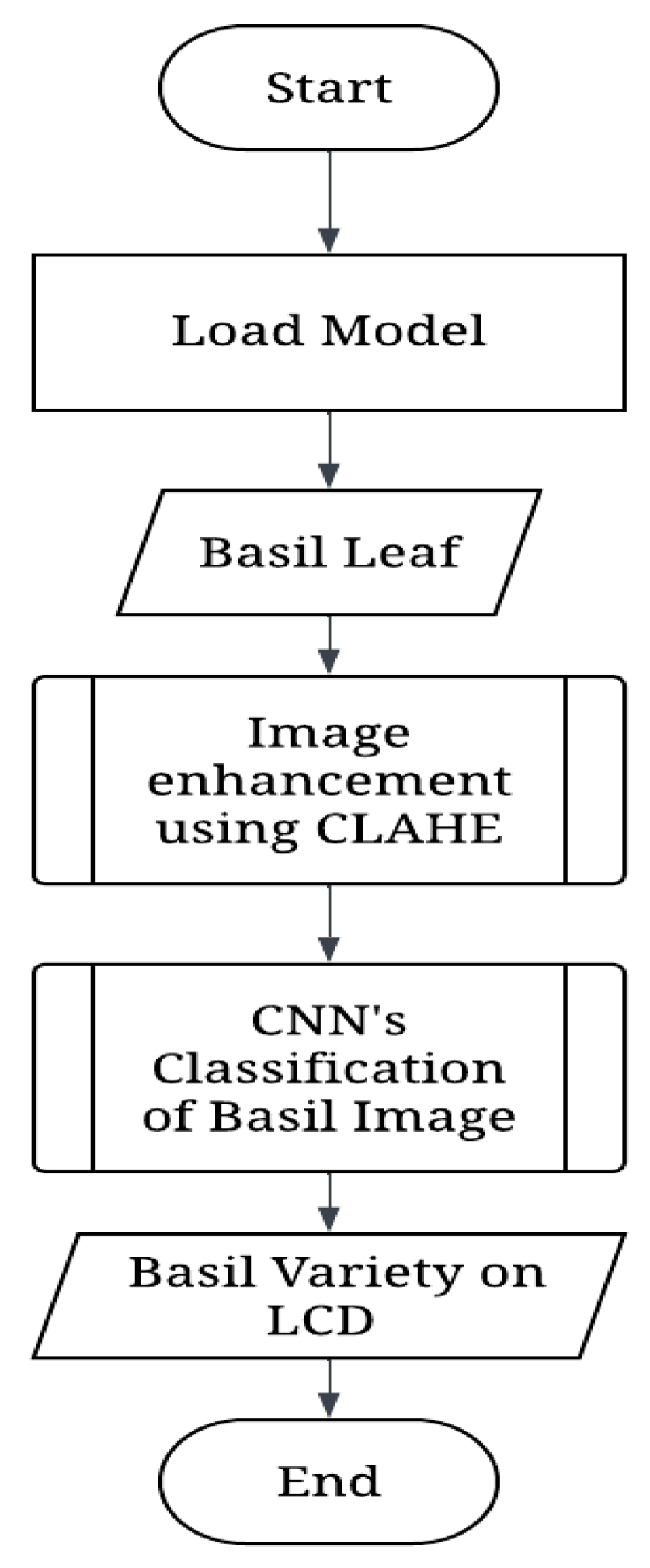 Engproc 92 00054 g003