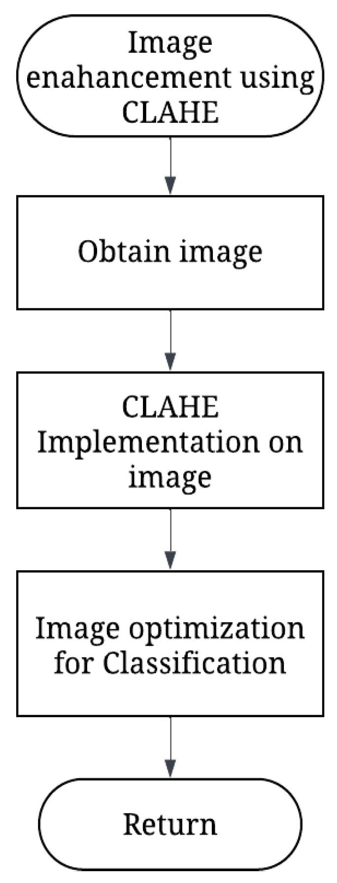 Engproc 92 00054 g004