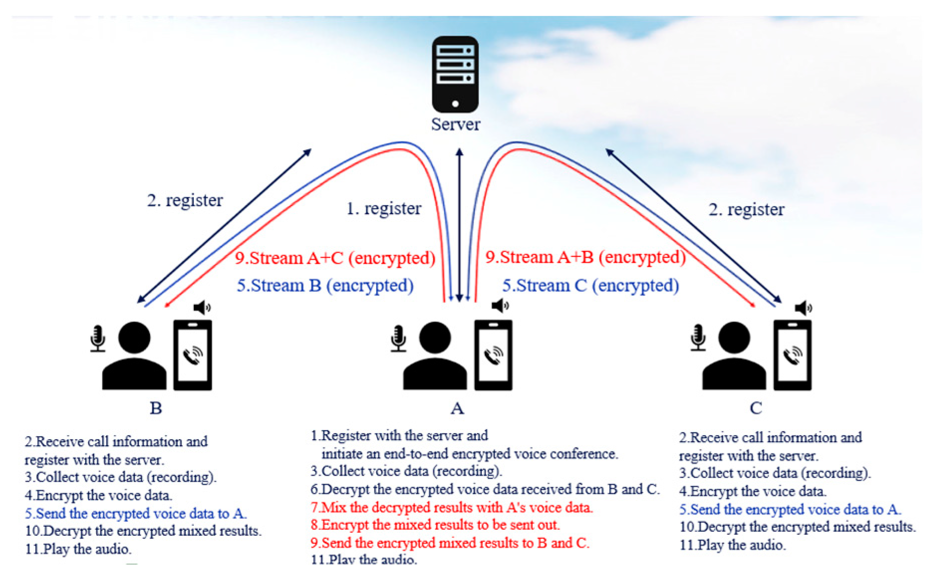 Engproc 92 00055 g003