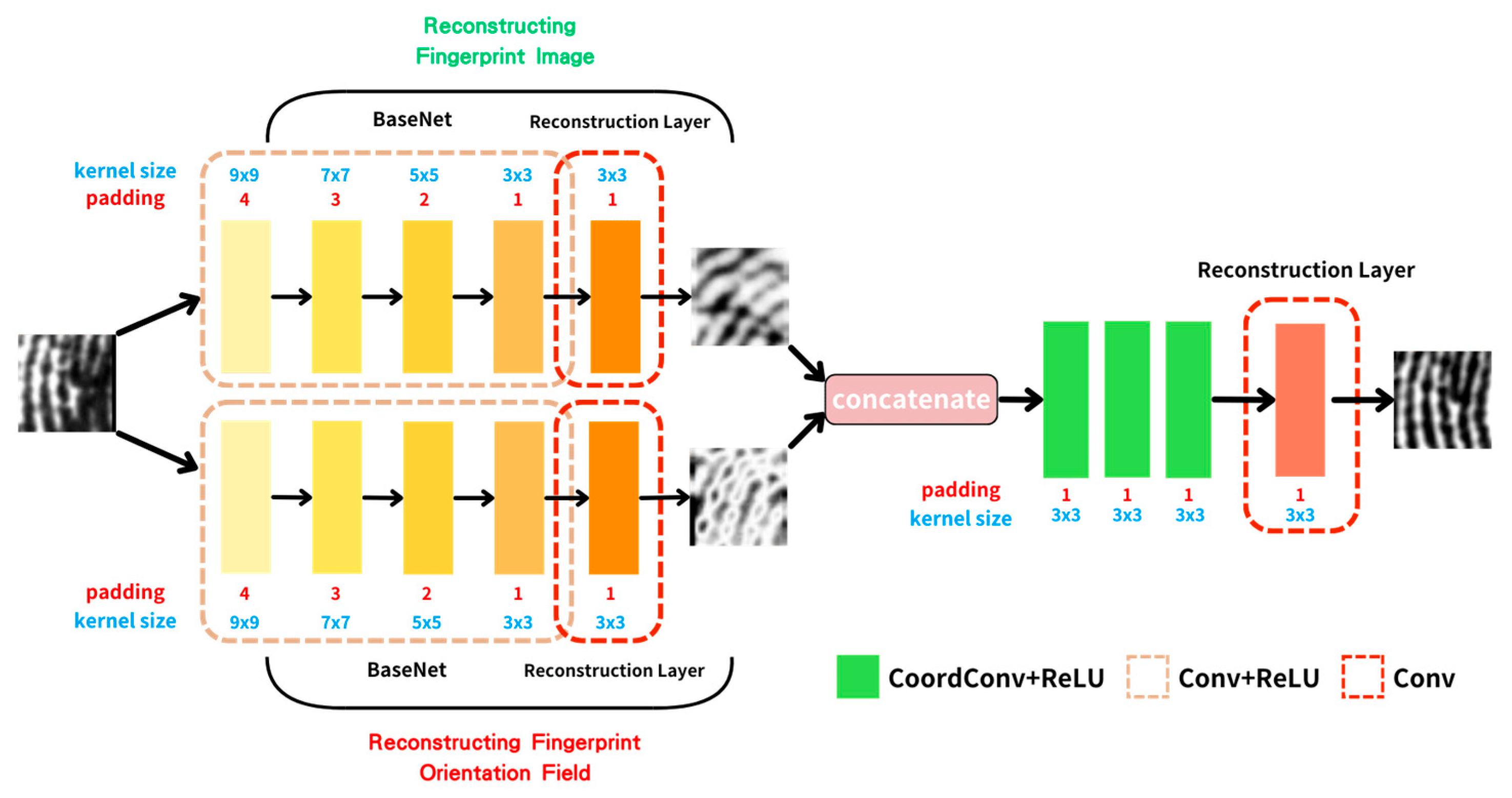 Engproc 92 00064 g002