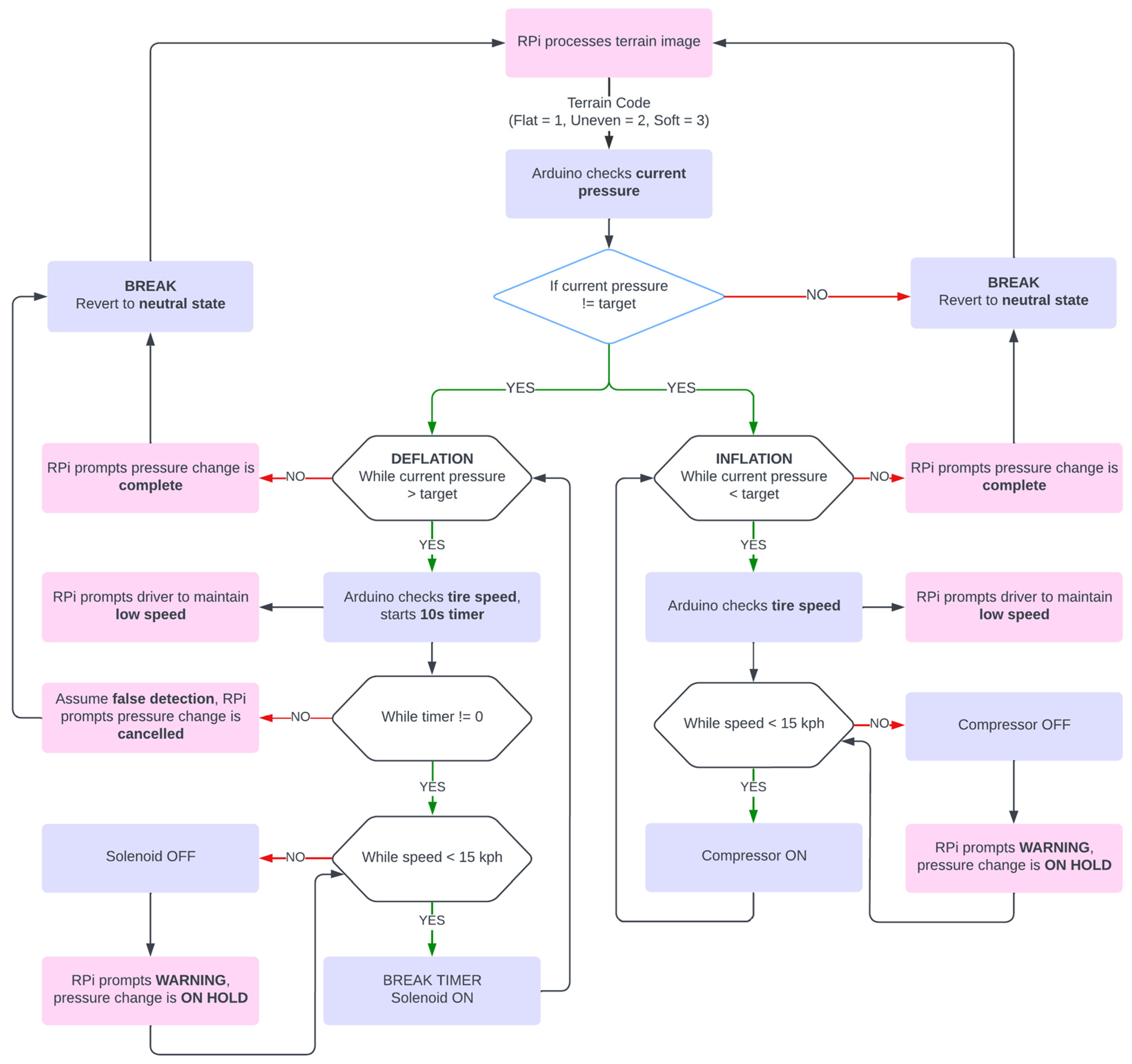 Engproc 92 00075 g014