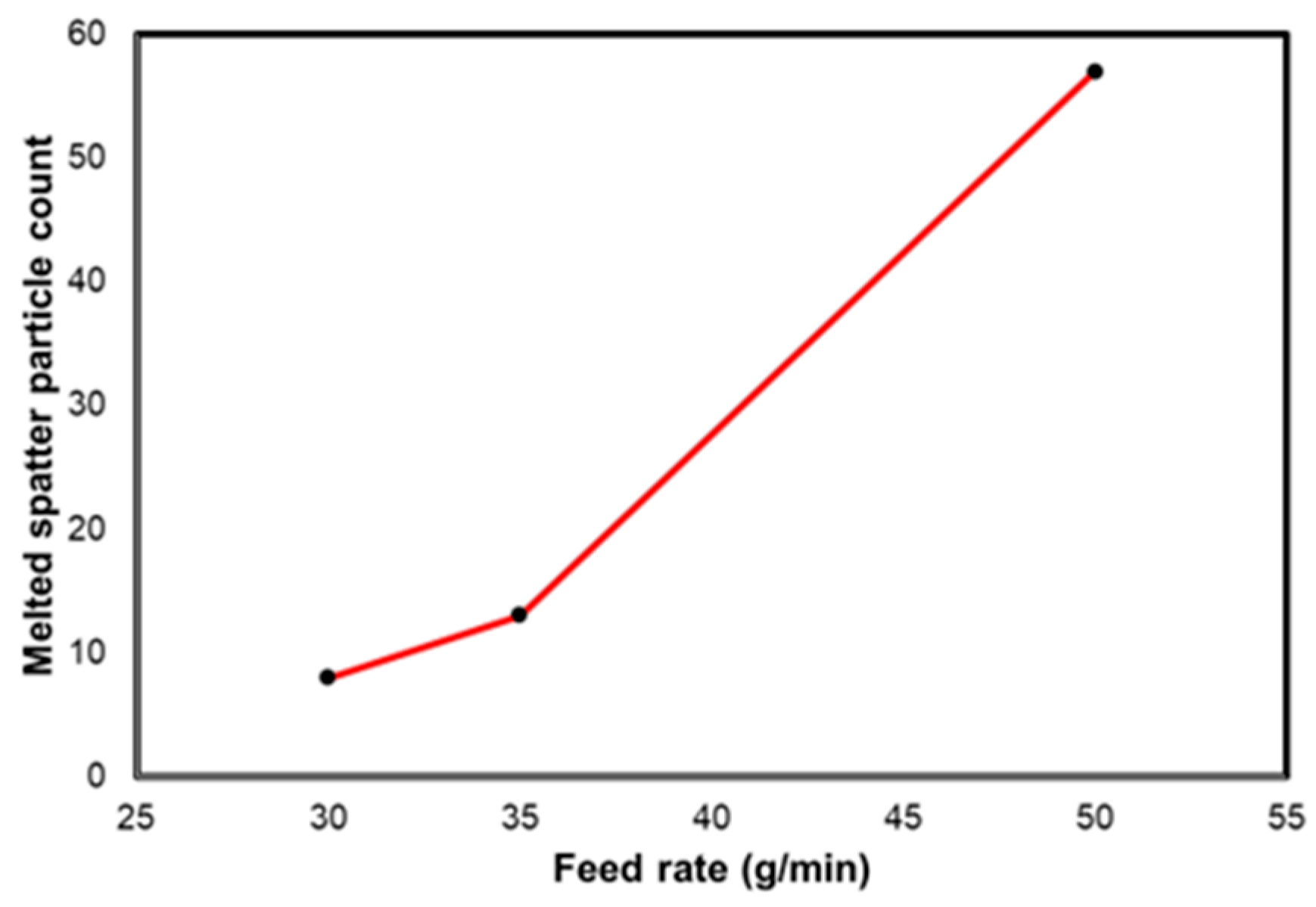 Engproc 92 00078 g006