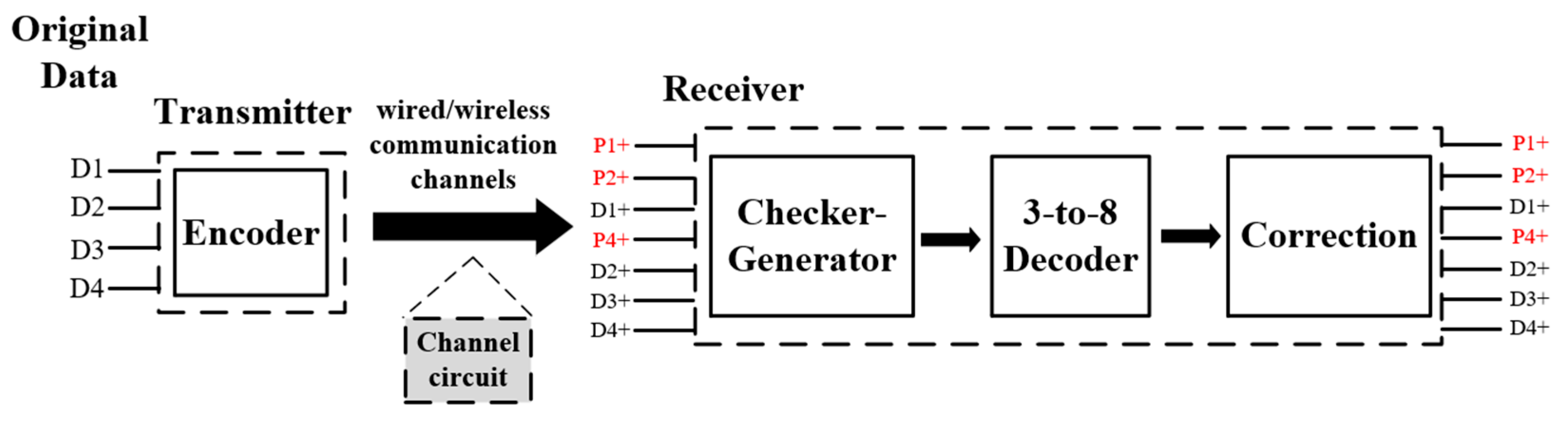 Engproc 92 00098 g003