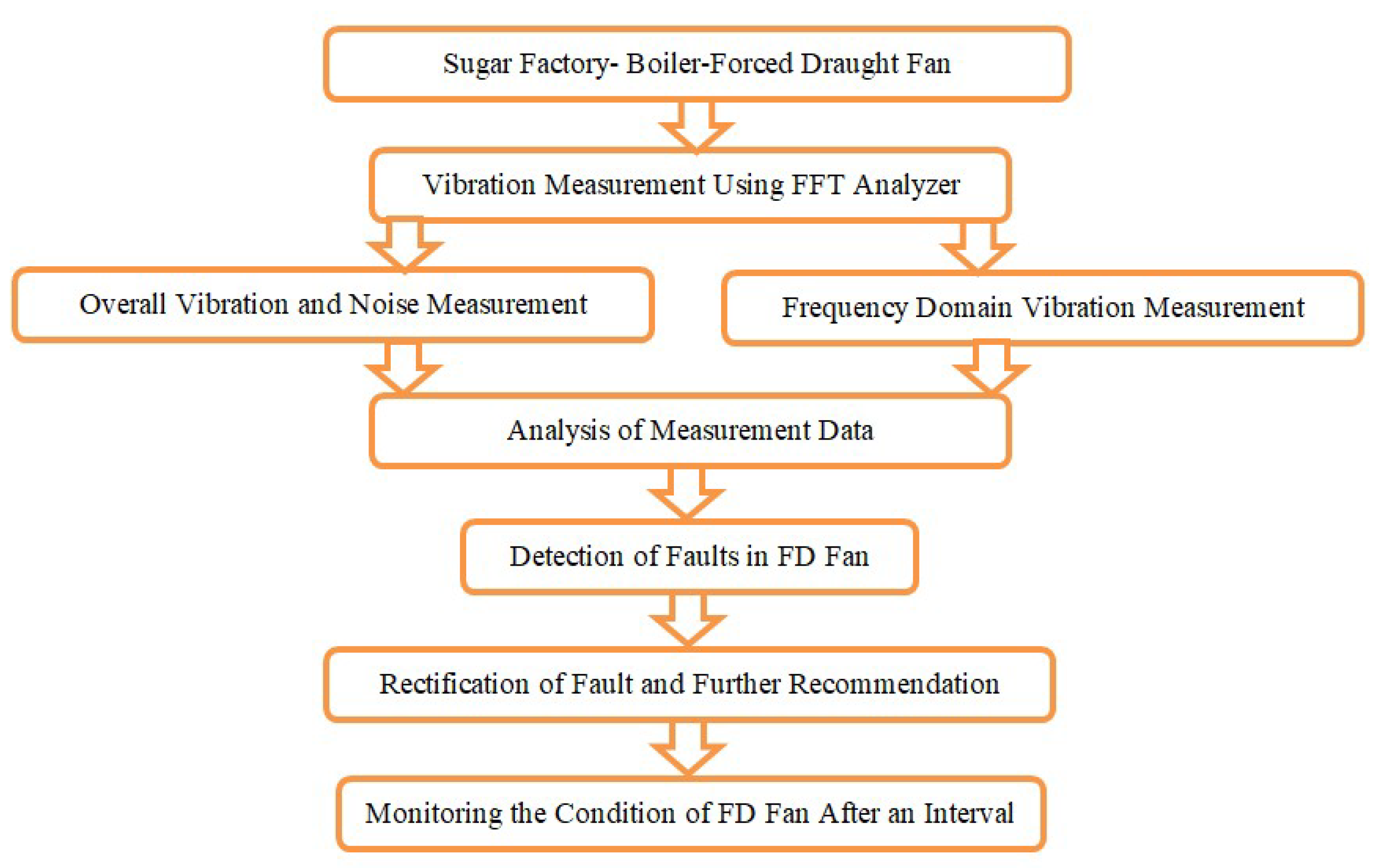 Engproc 93 00009 g001