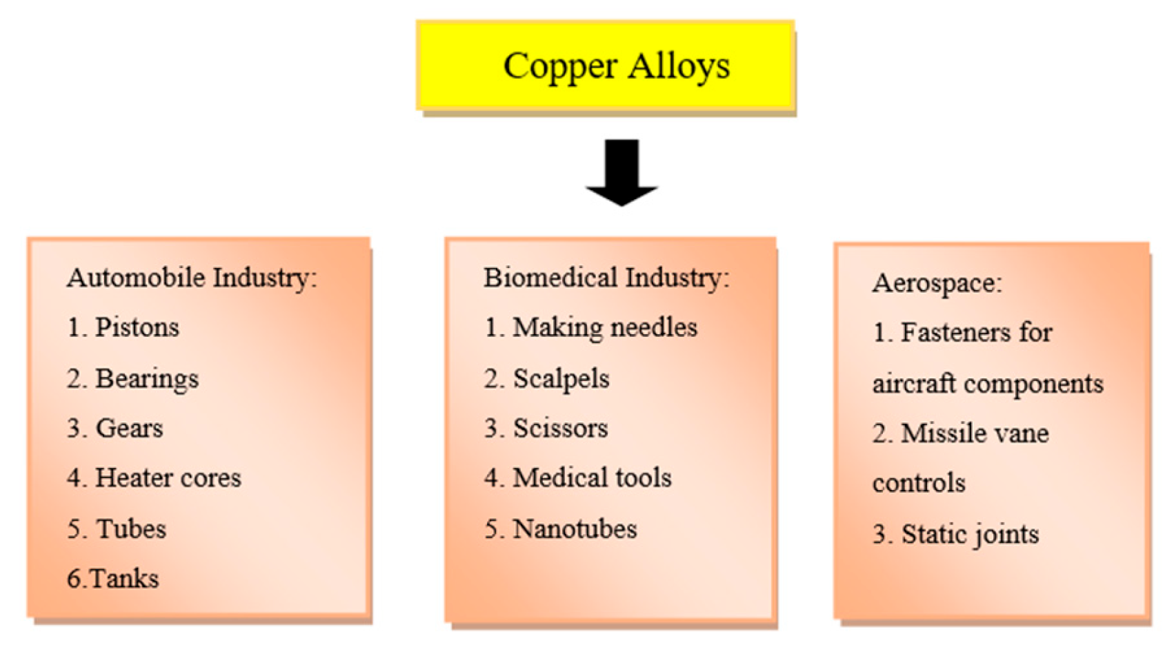 Engproc 93 00011 g003