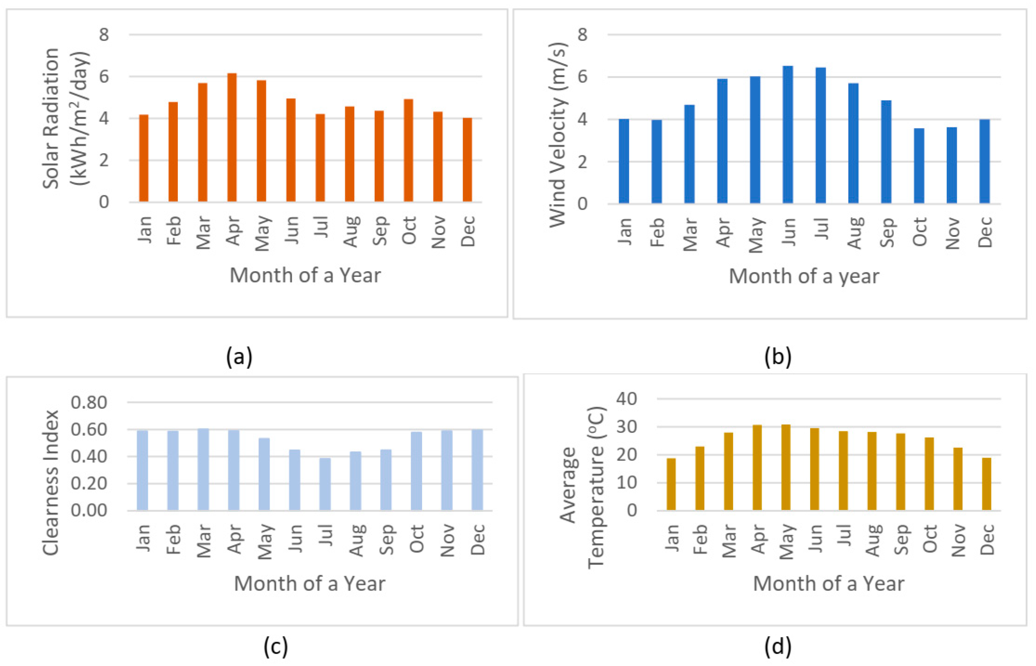 Engproc 93 00013 g002
