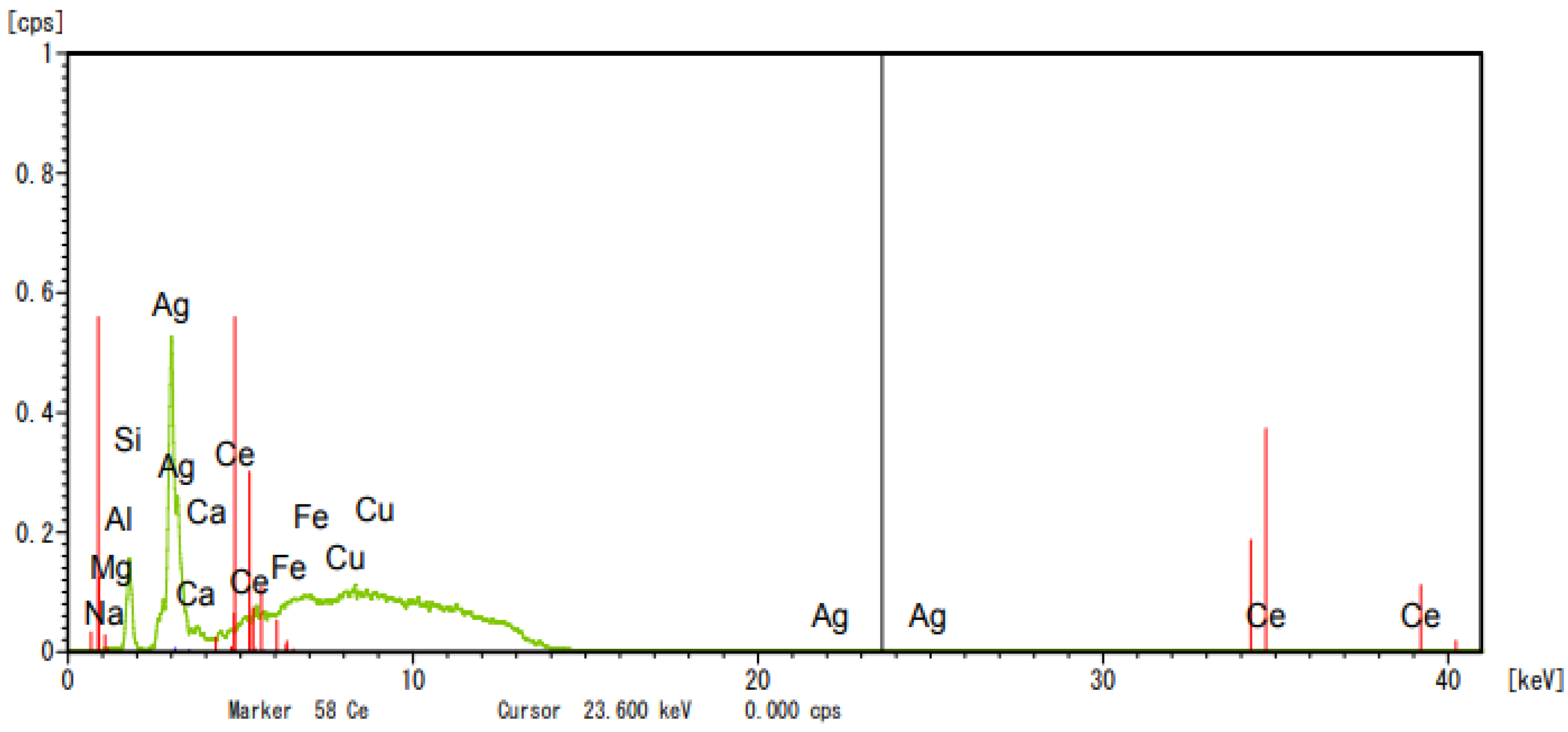 Engproc 93 00016 g006
