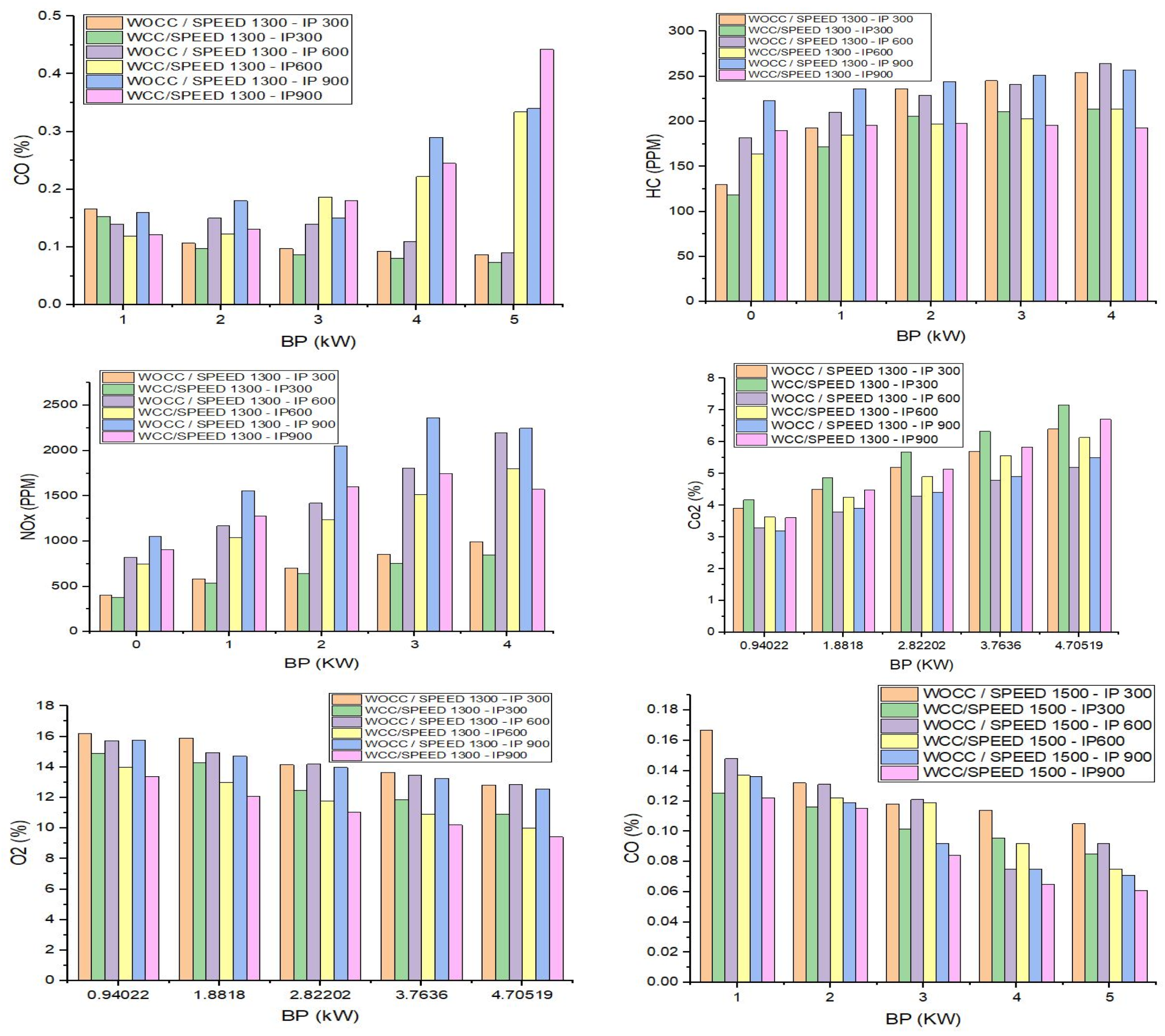 Engproc 93 00016 g009