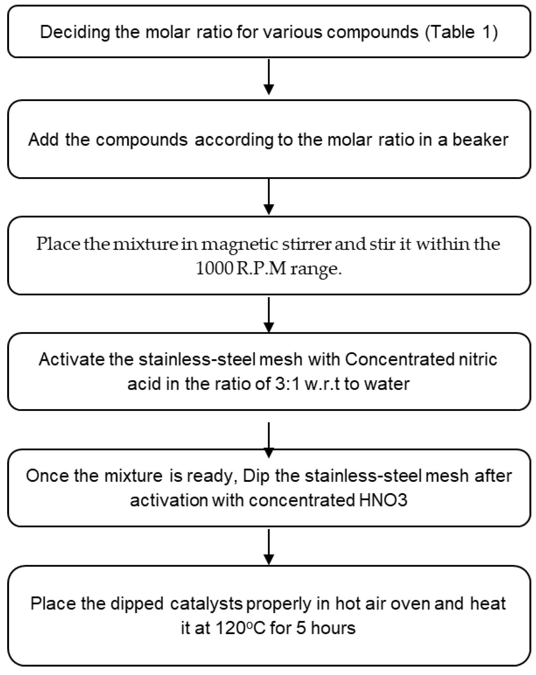 Engproc 93 00017 g001