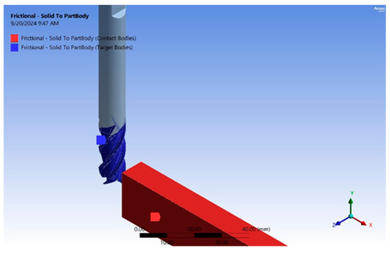 Three-Dimensional Finite Element Analysis of the End-Milling