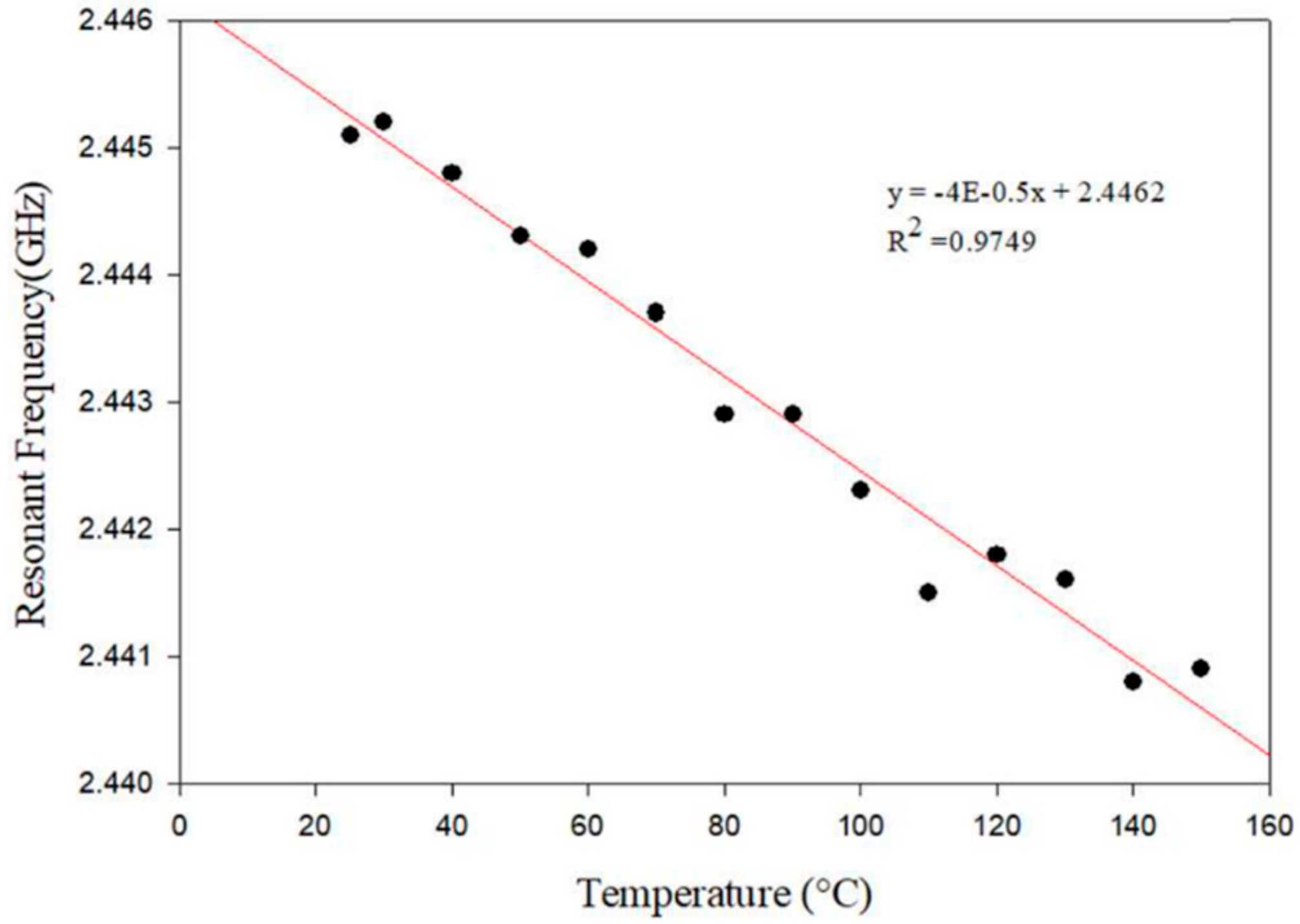 Engproc 93 00019 g004