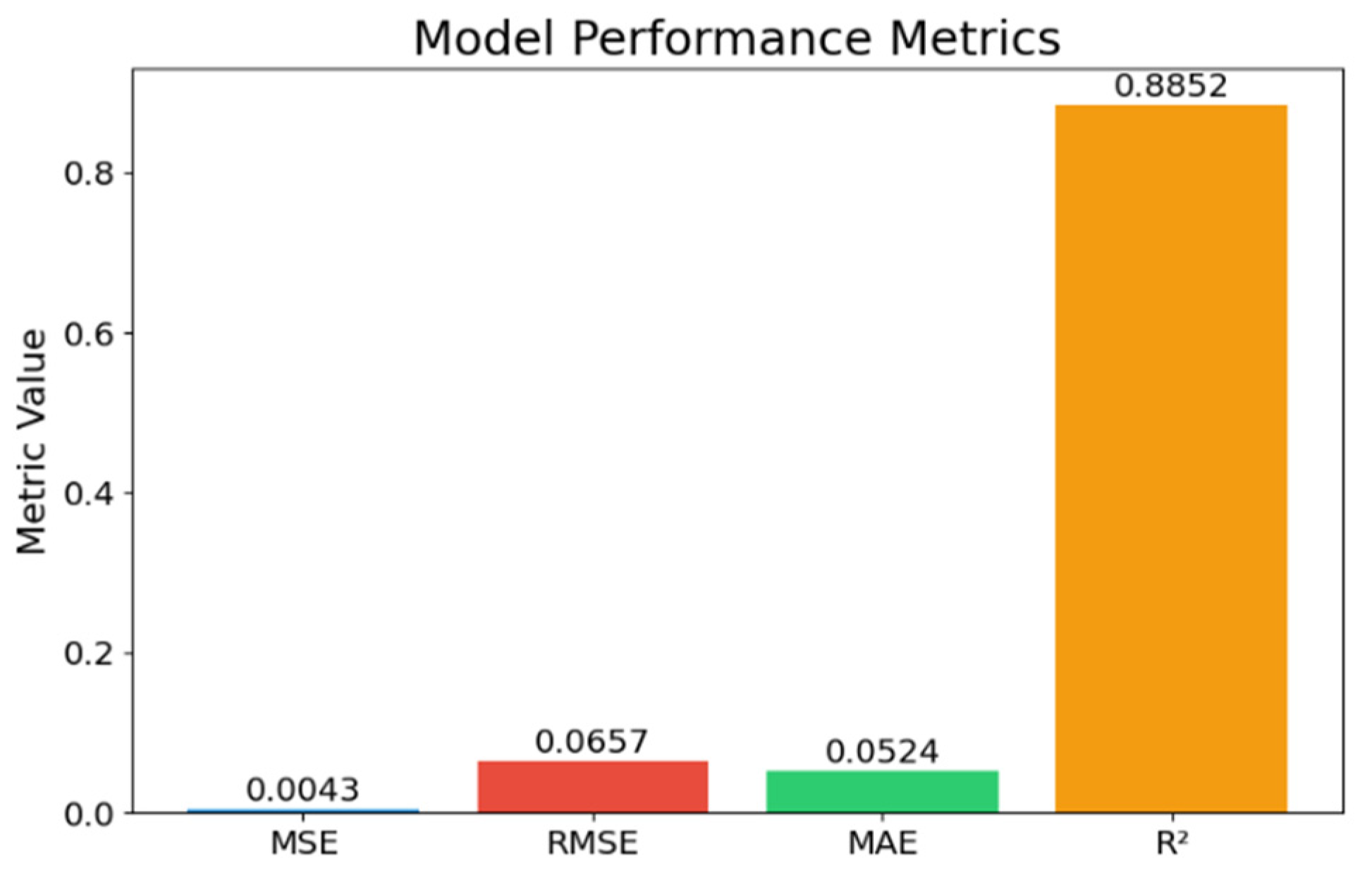 Engproc 93 00021 g009