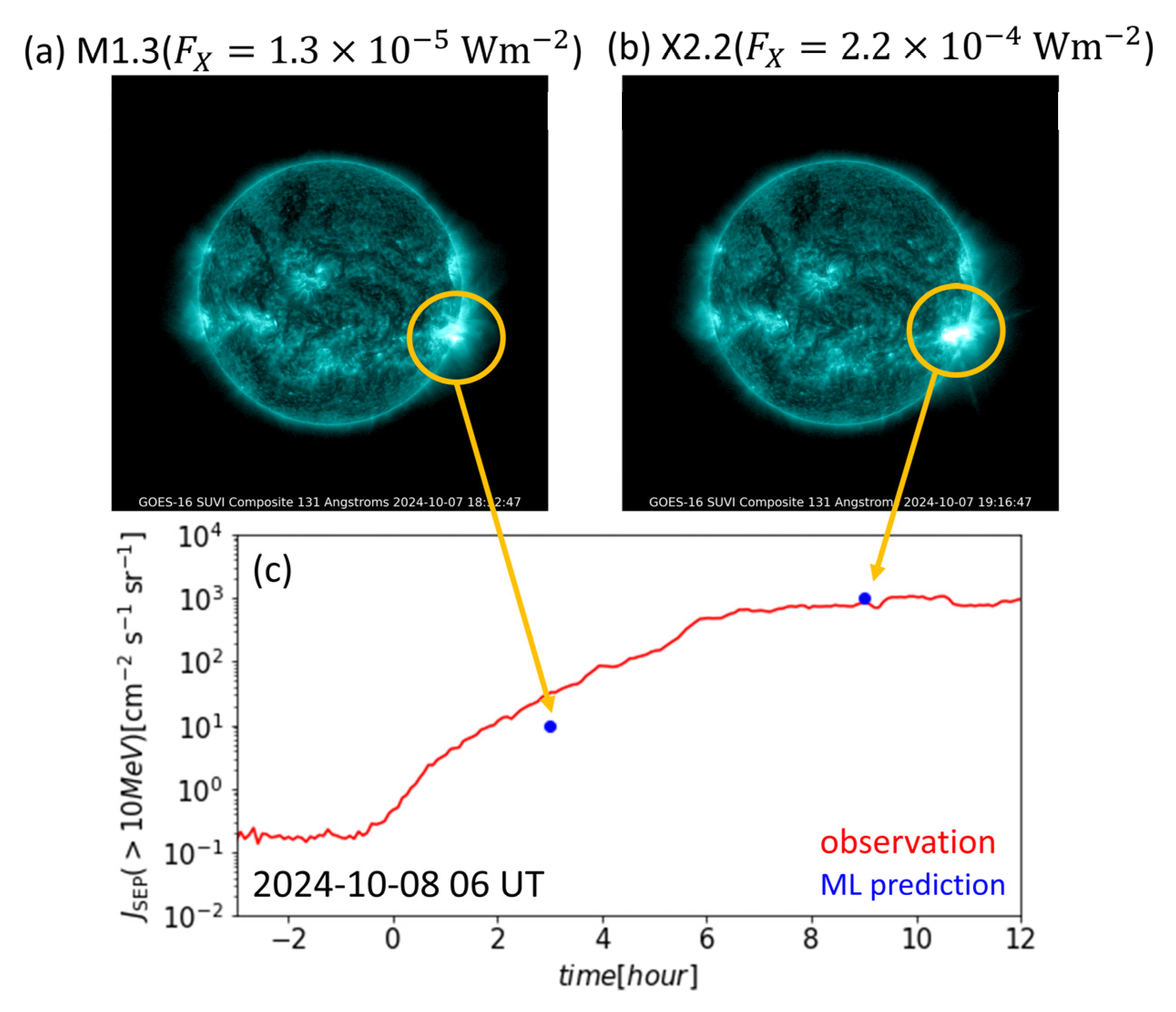 Enhancing Solar Radiation Storm Forecasting with Machine Learning and ...