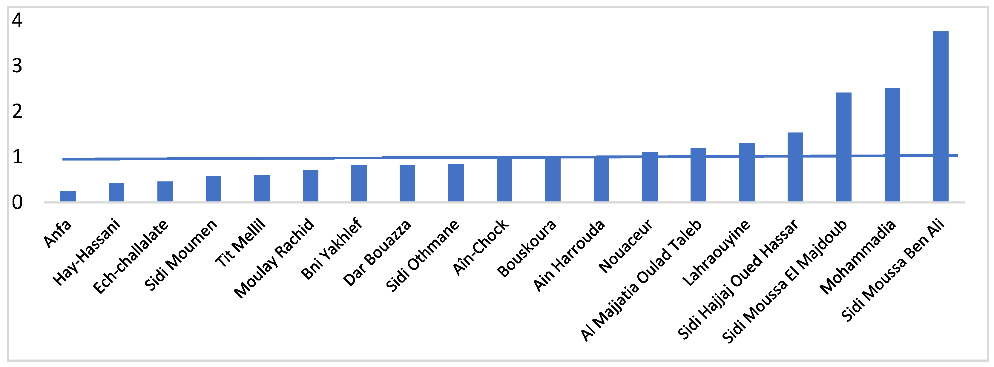 Engproc 94 00006 g007