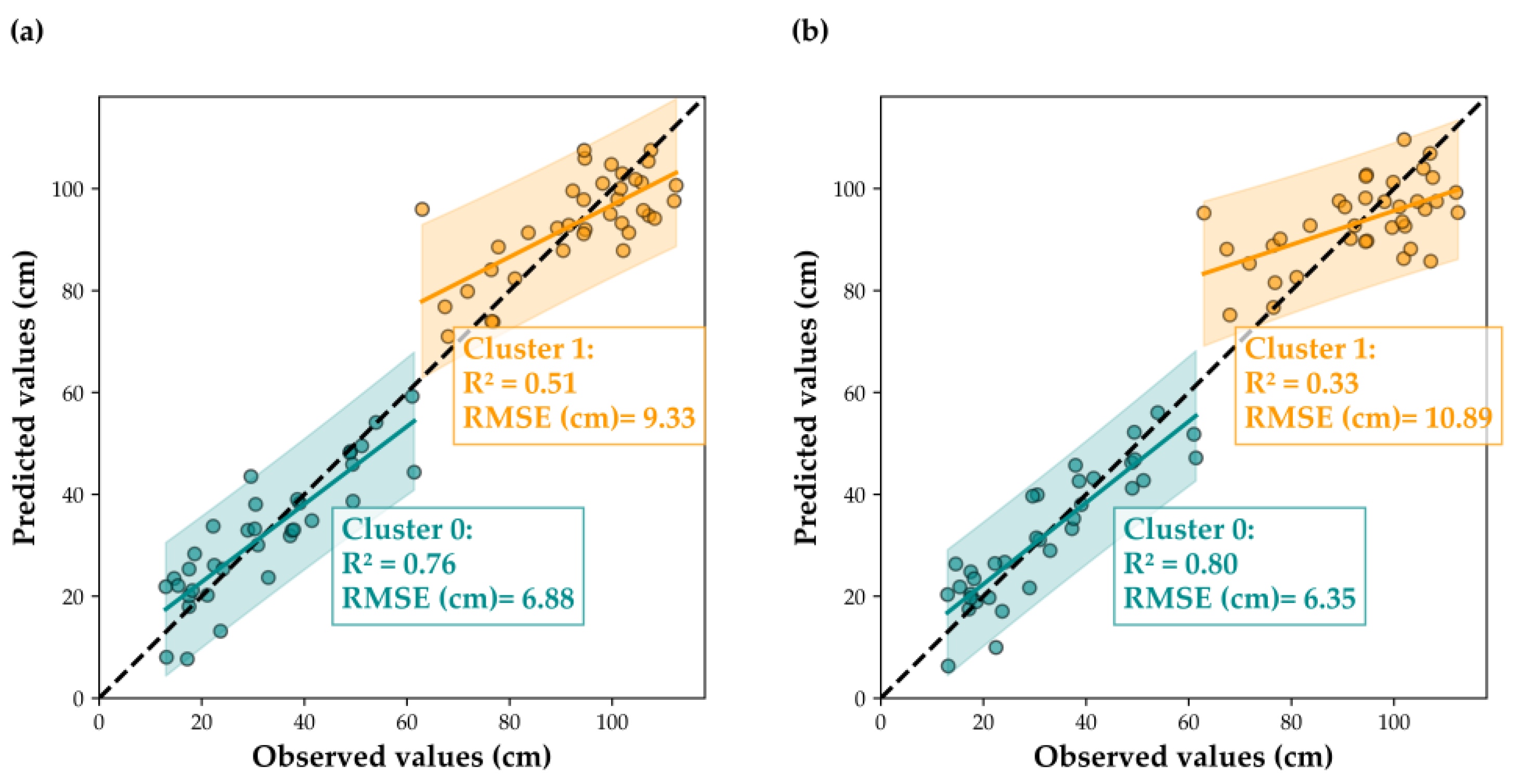 Engproc 94 00007 g002