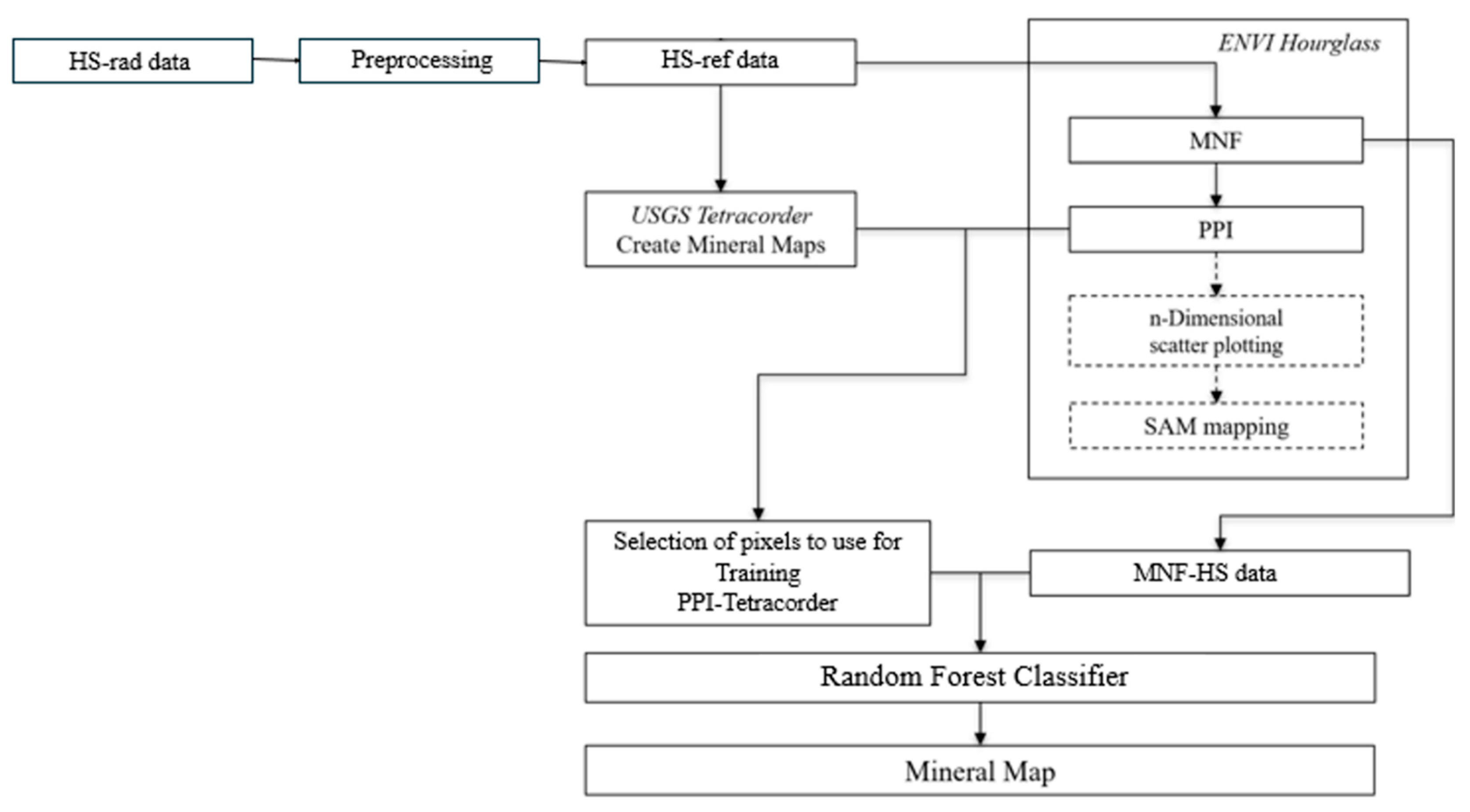 Engproc 94 00025 g002