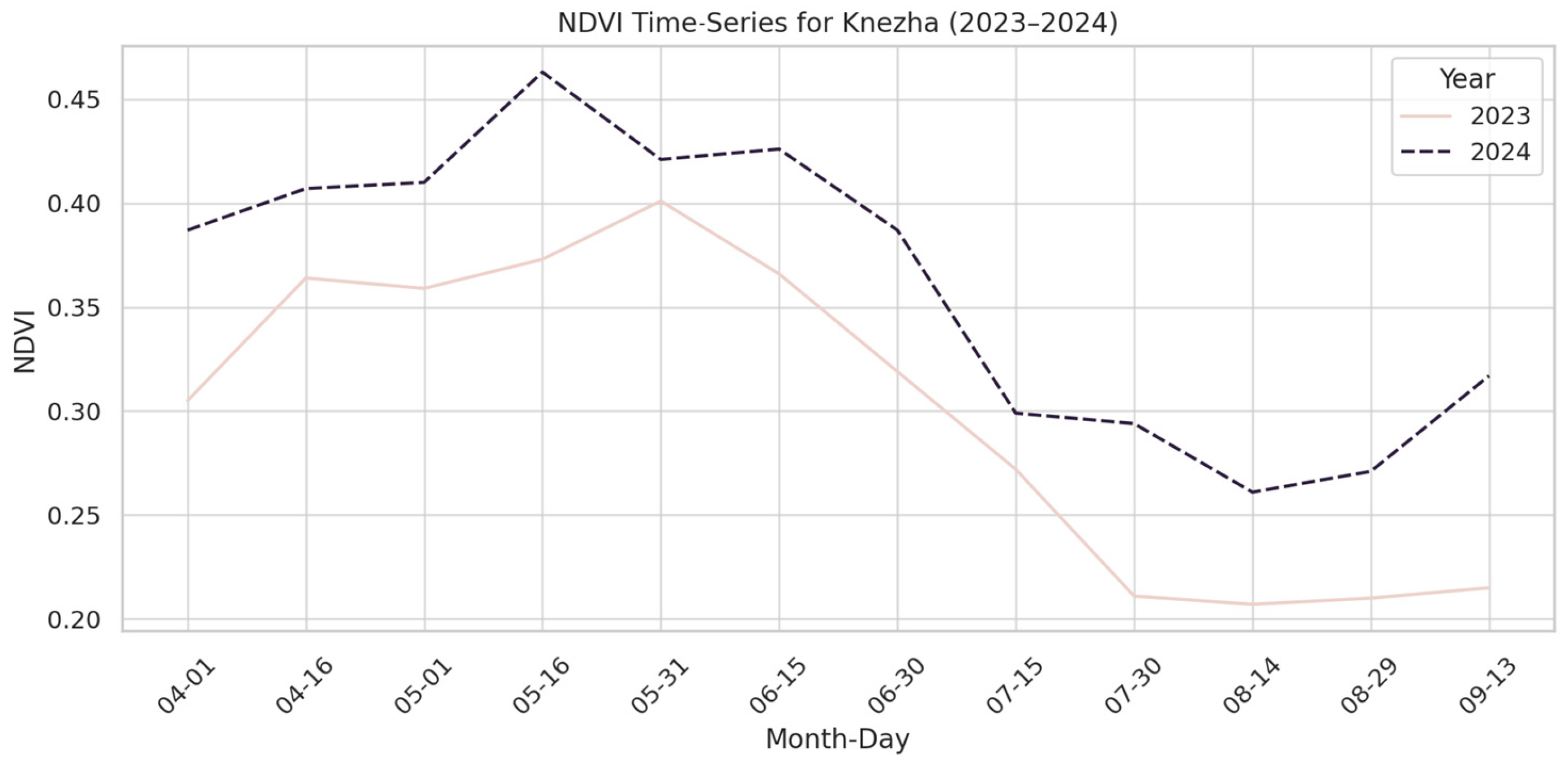 Engproc 94 00026 g005