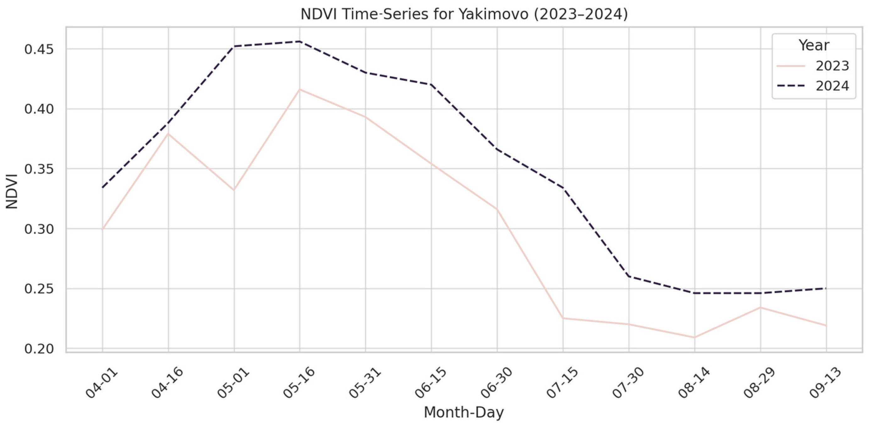 Engproc 94 00026 g006