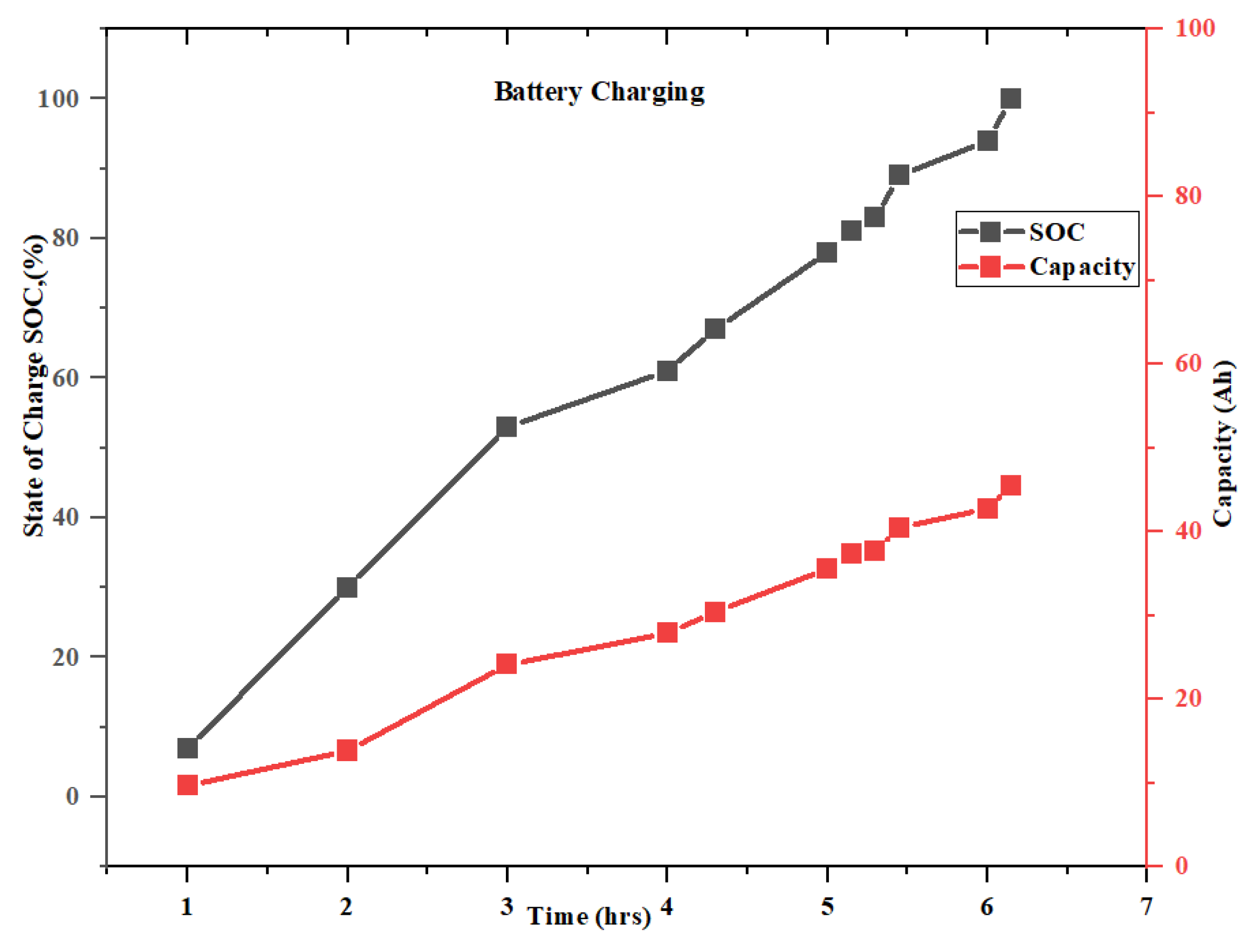 Engproc 95 00010 g004