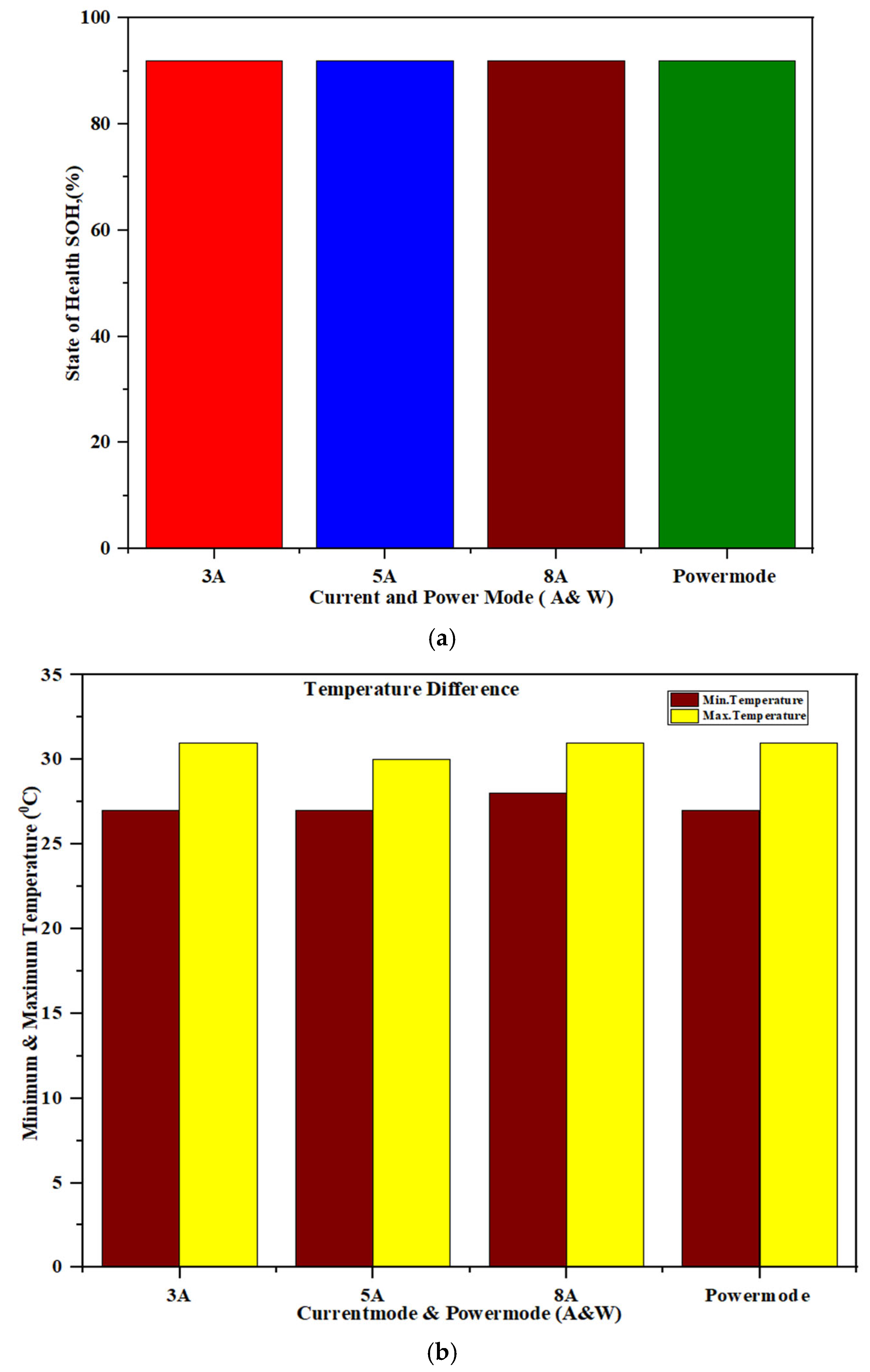 Engproc 95 00010 g005