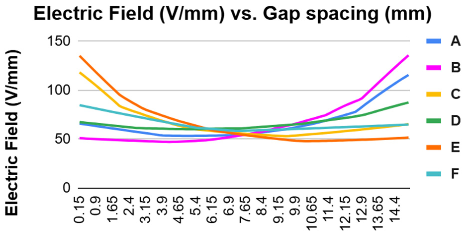 Engproc 95 00012 g005