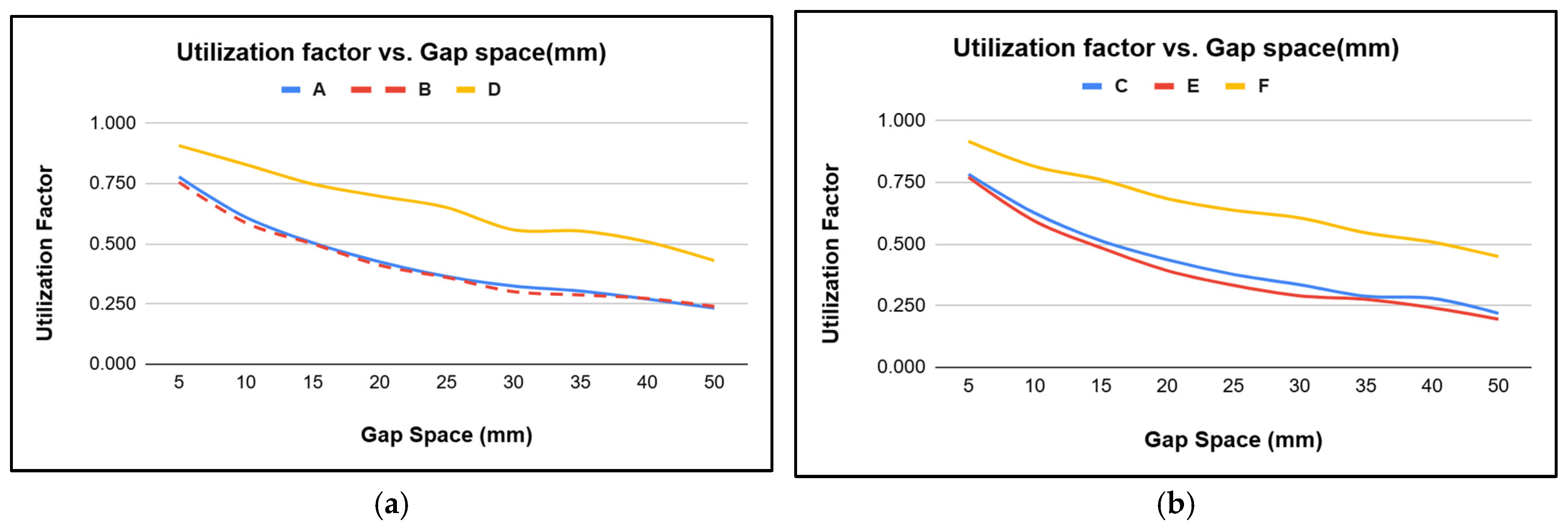 Engproc 95 00012 g006