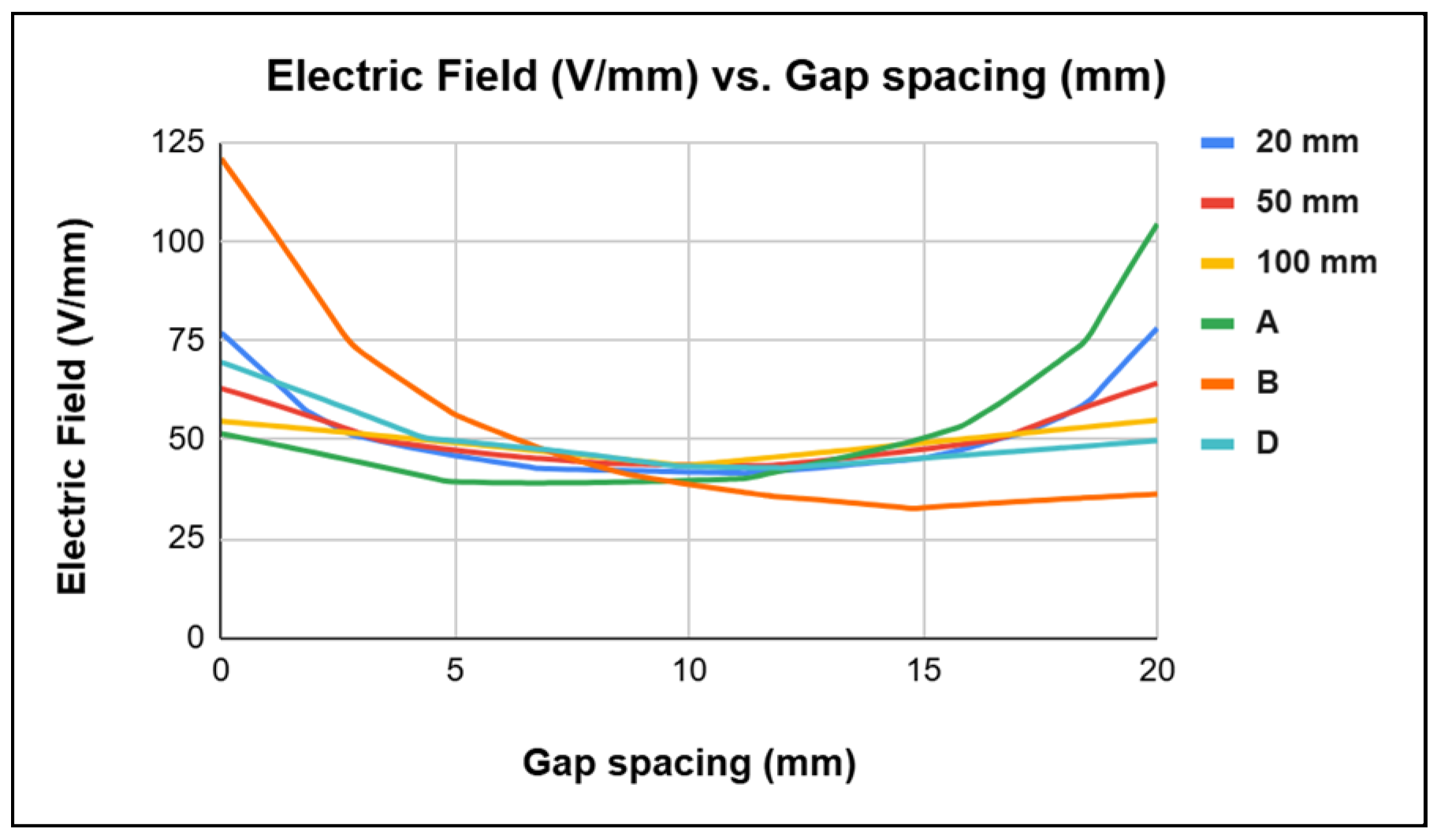 Engproc 95 00012 g008