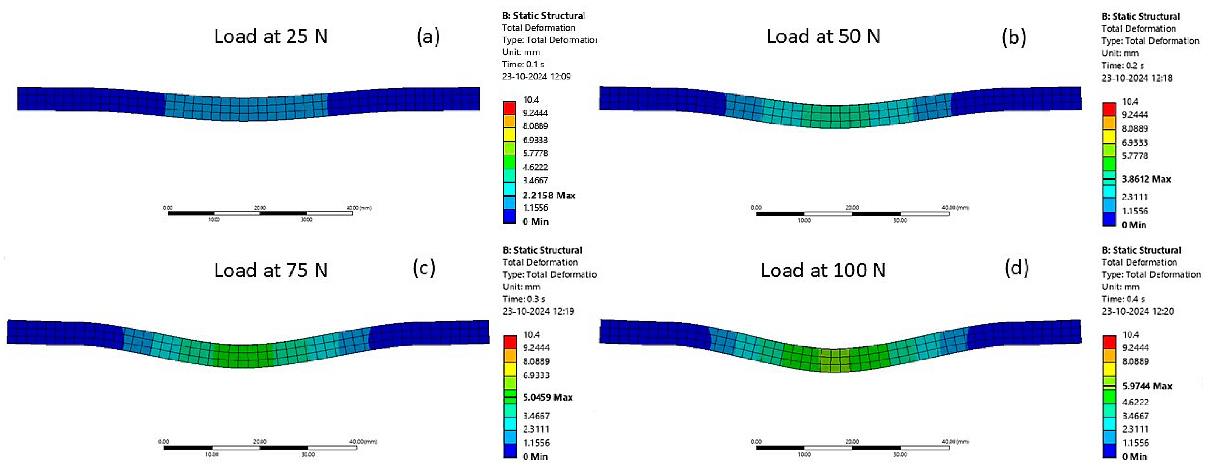 Engproc 95 00017 g011a