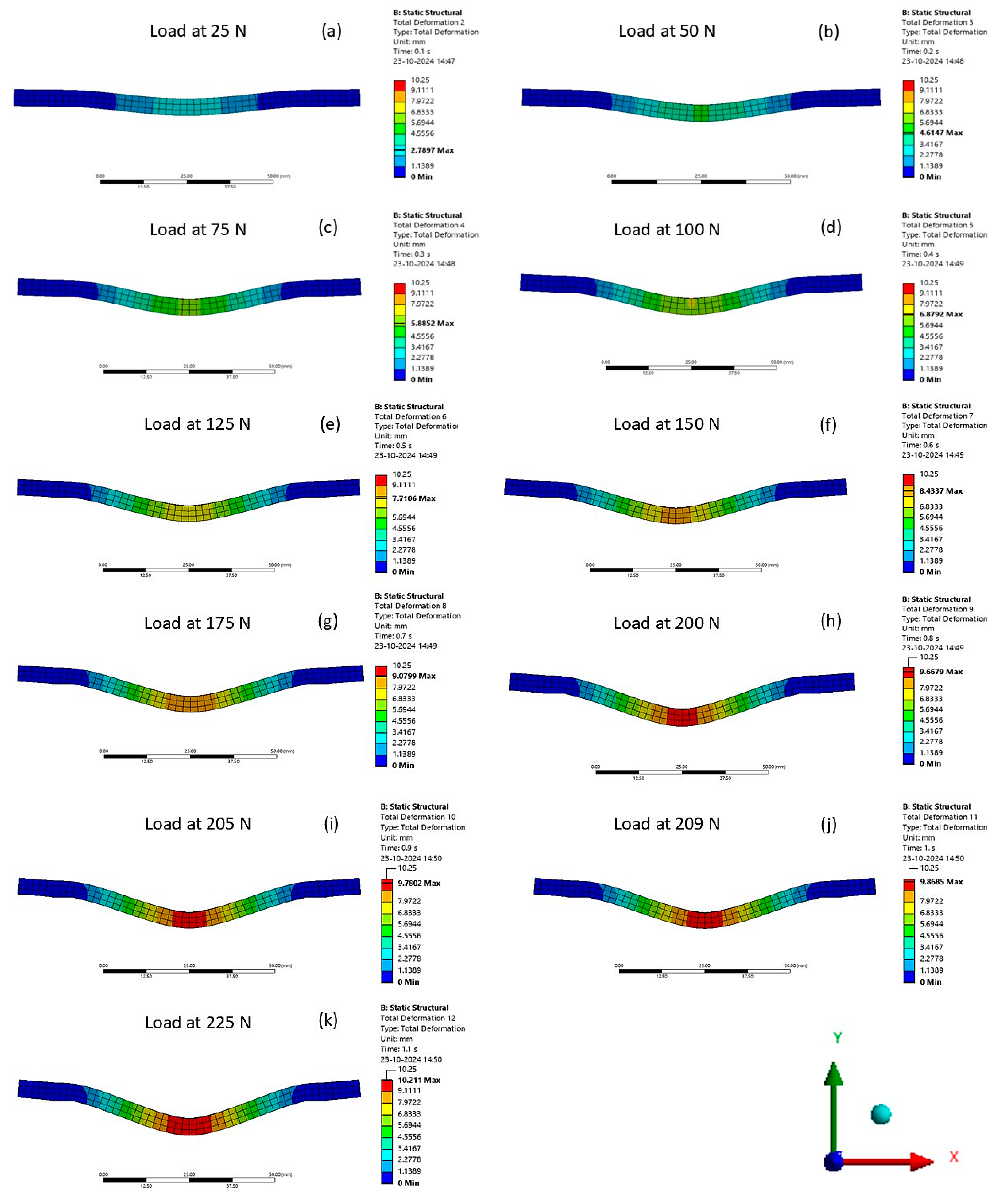 Engproc 95 00017 g012