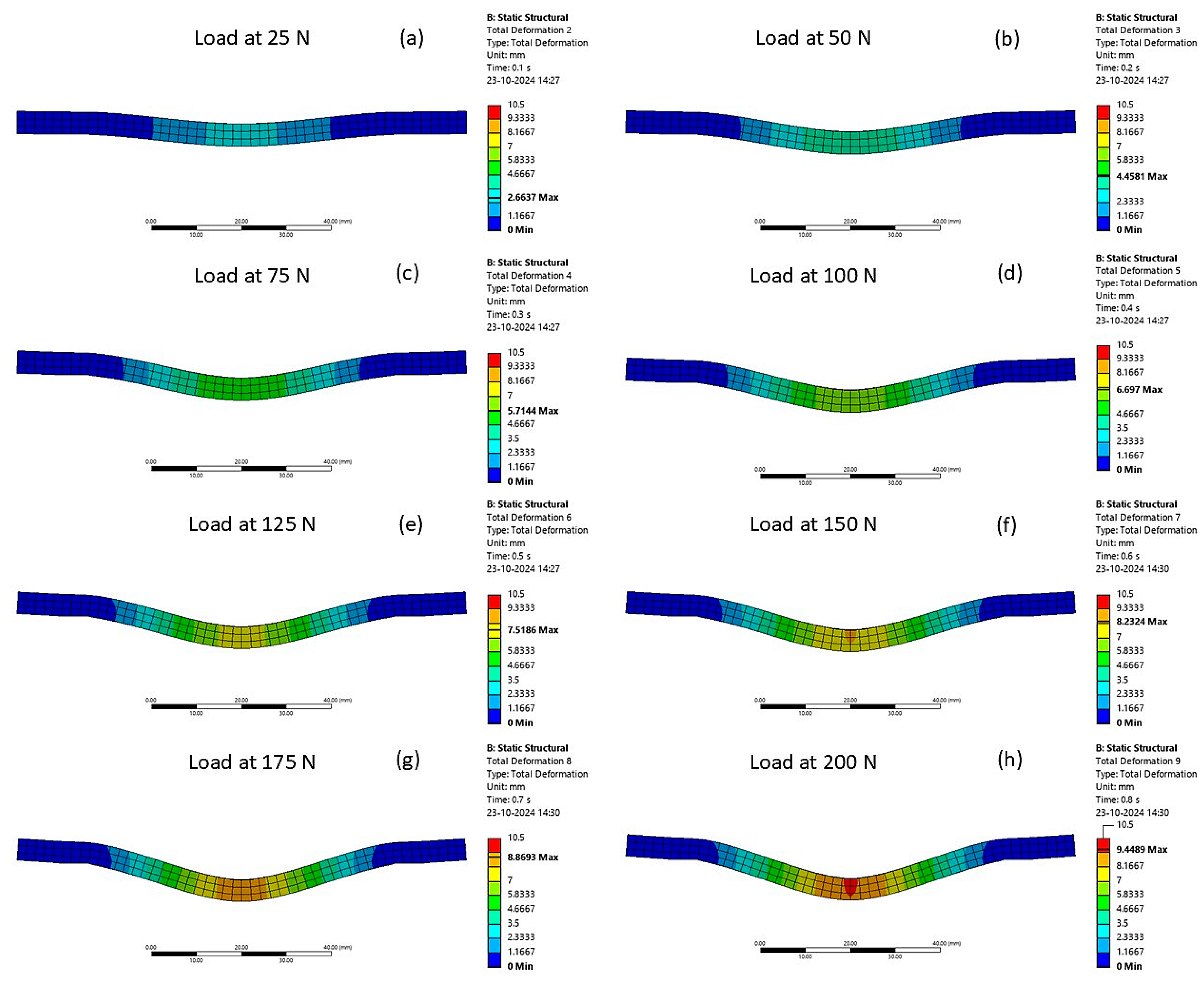 Engproc 95 00017 g013a